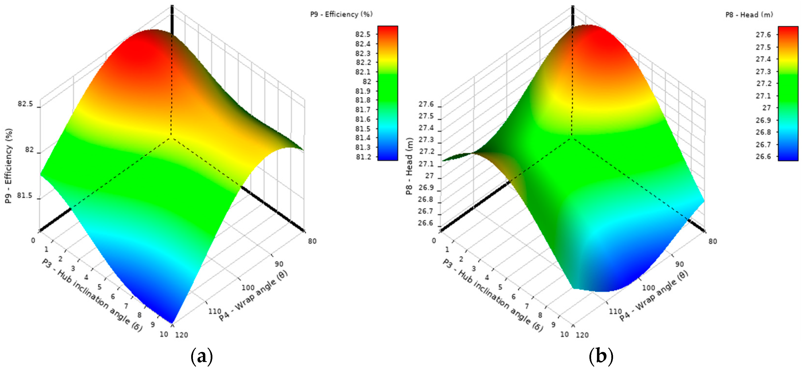 Energies 17 06299 g009