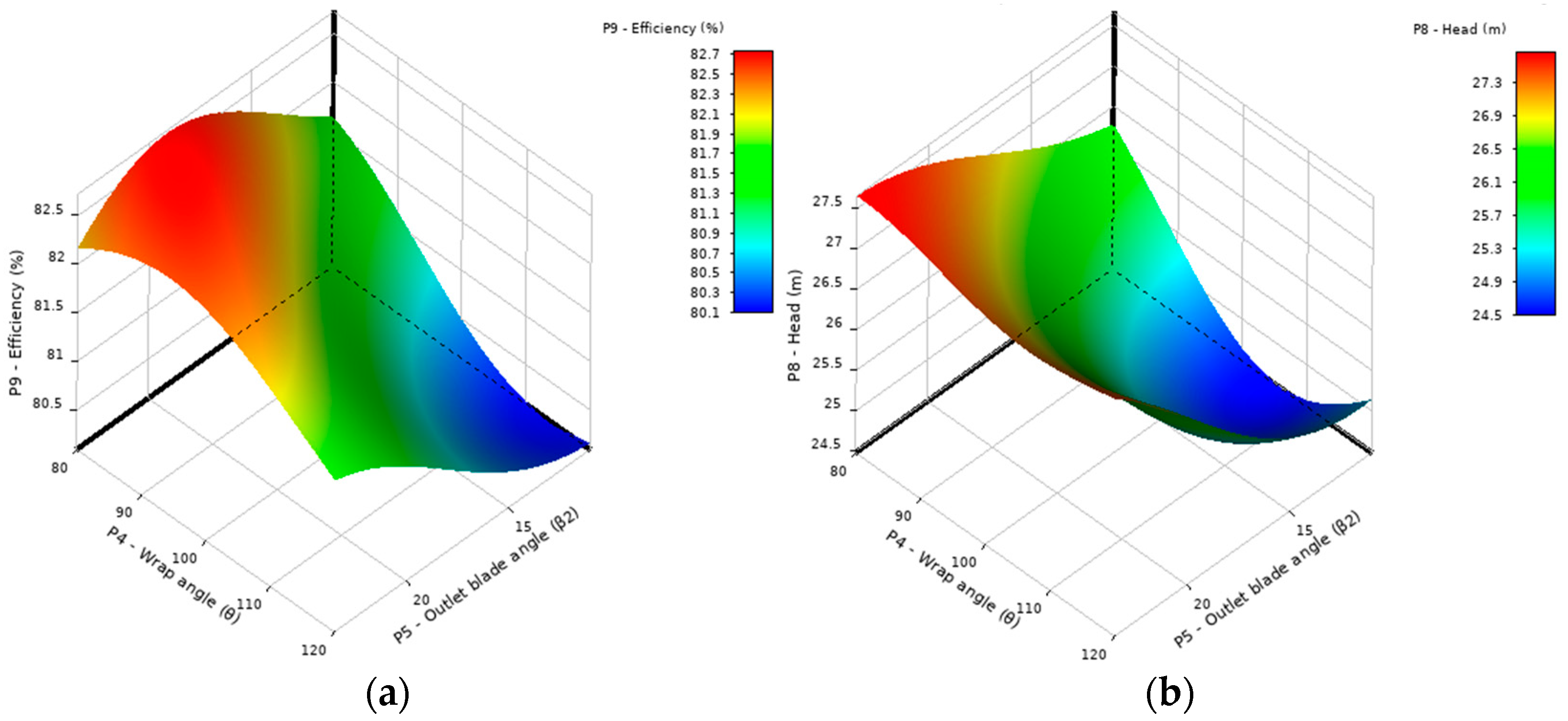 Energies 17 06299 g010