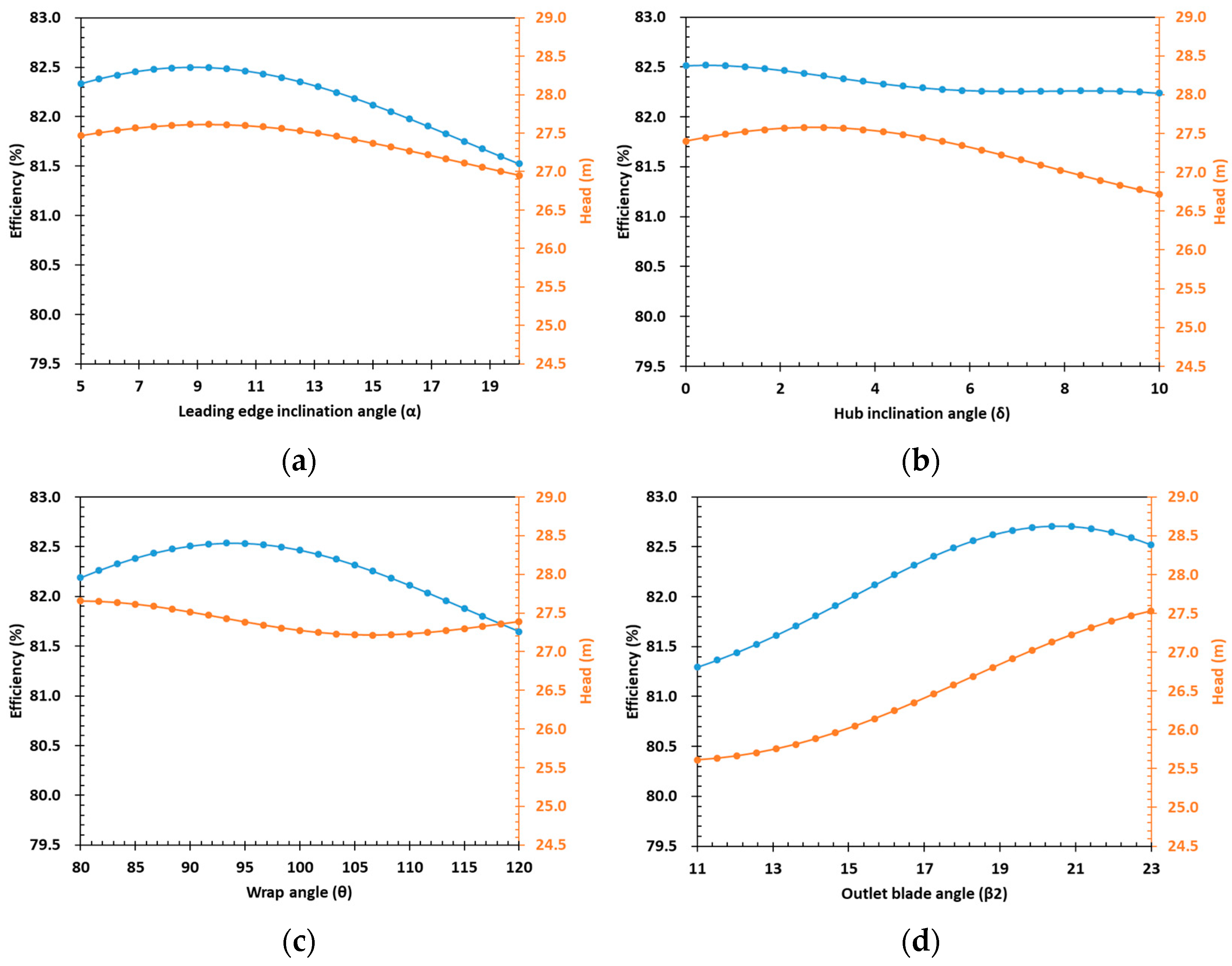 Energies 17 06299 g013a