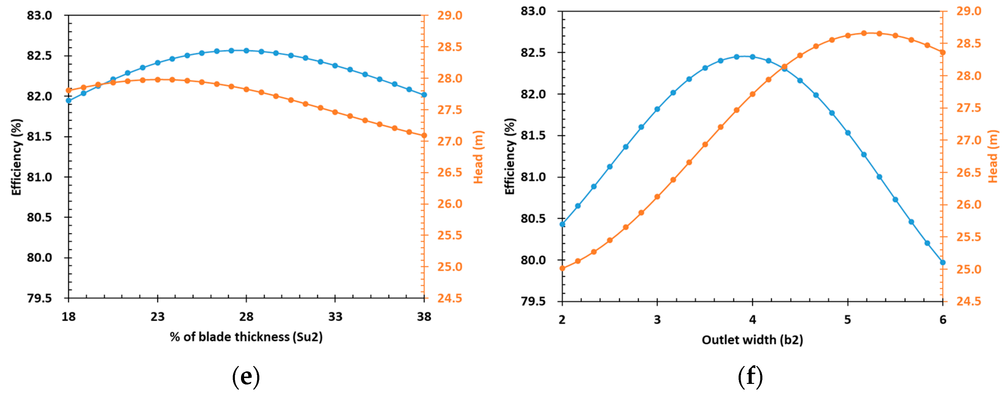 Energies 17 06299 g013b