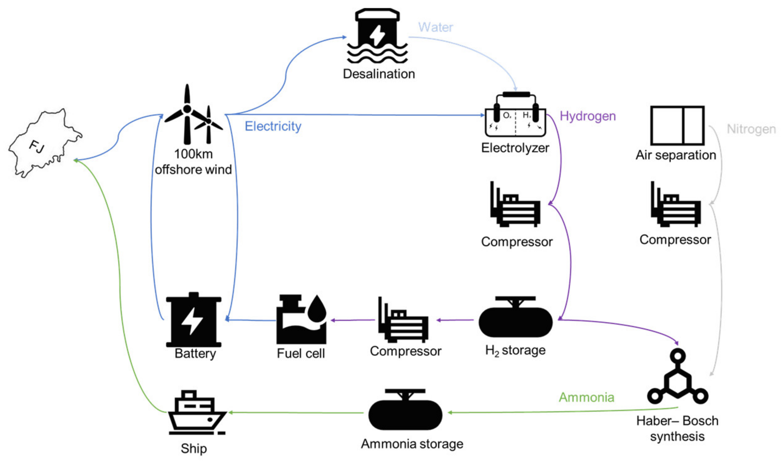 Energies 17 06301 g001