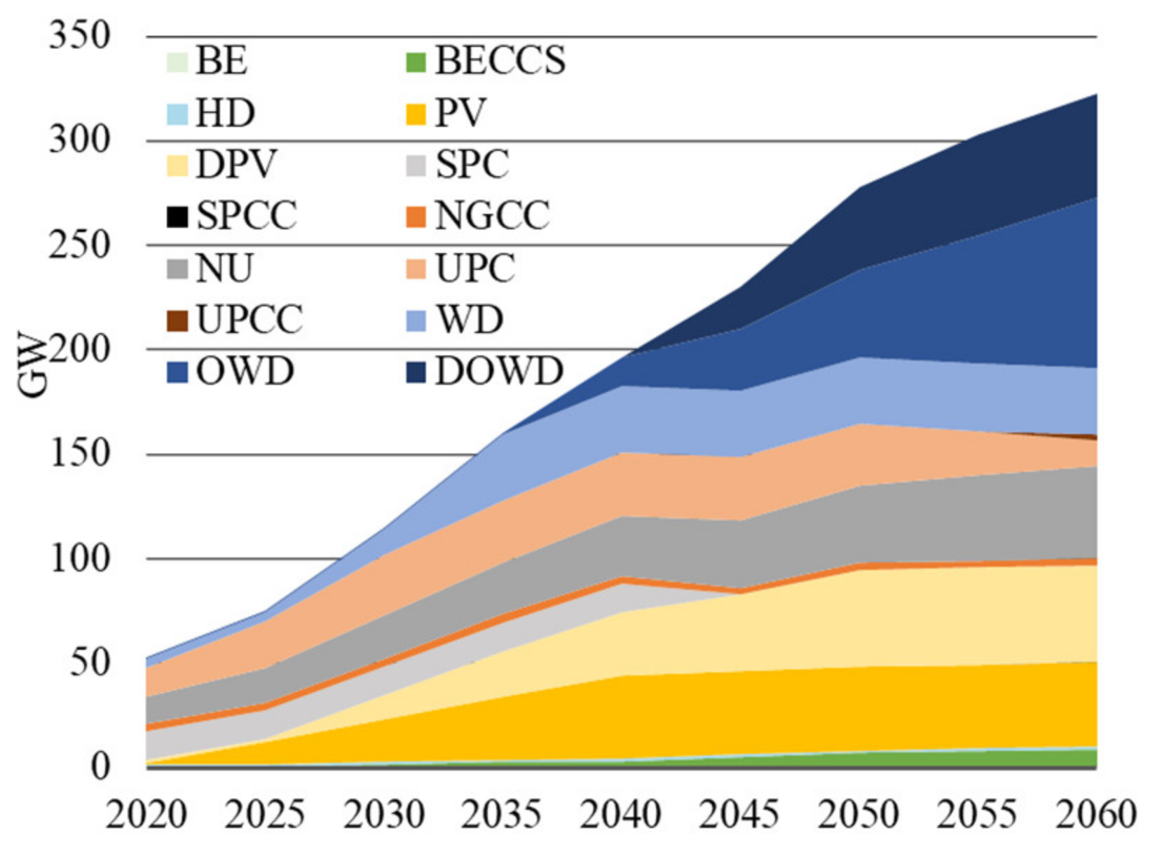 Energies 17 06301 g002