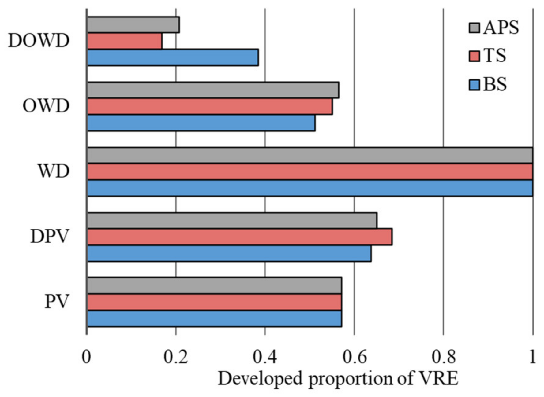 Energies 17 06301 g003