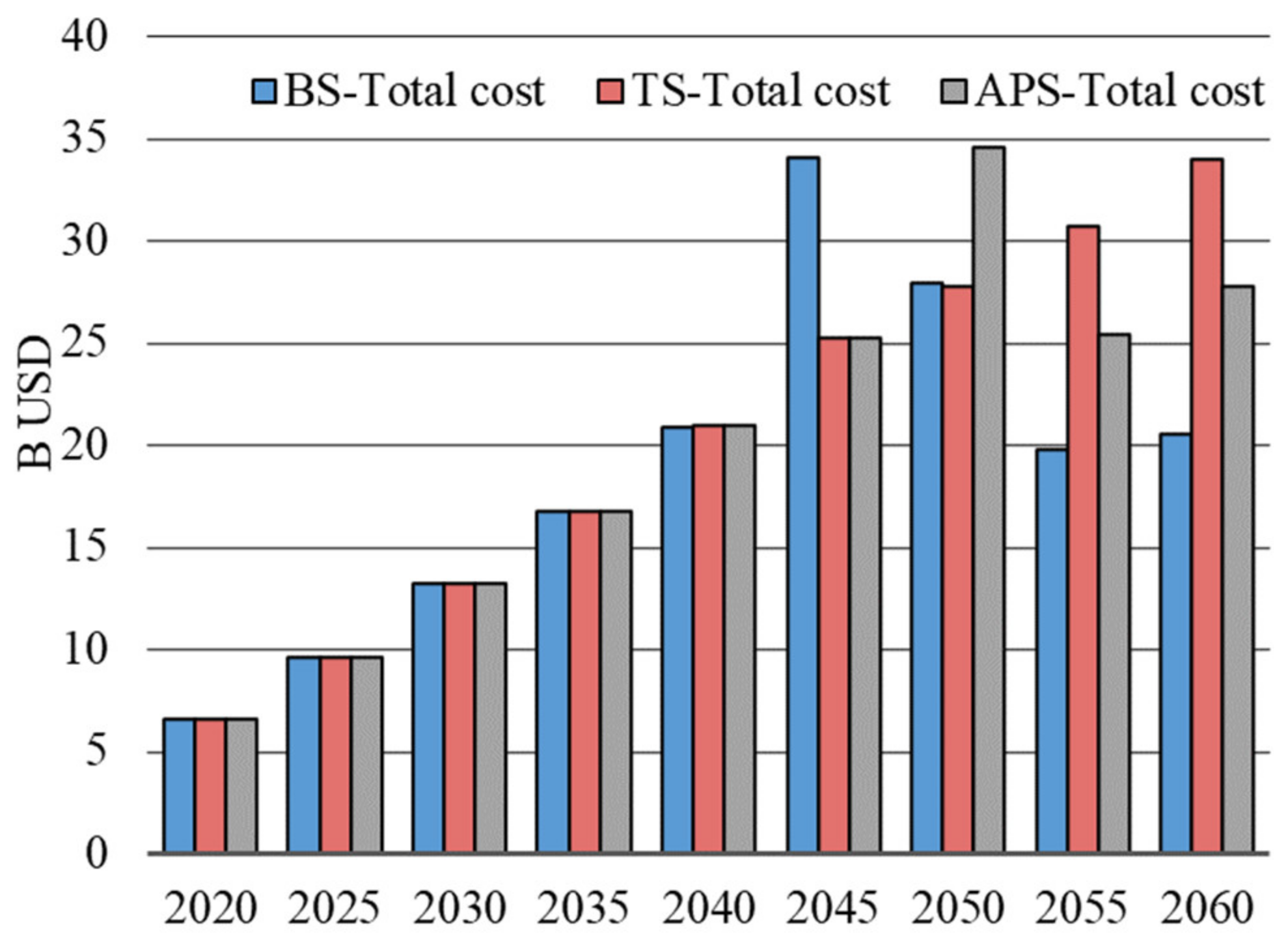 Energies 17 06301 g005