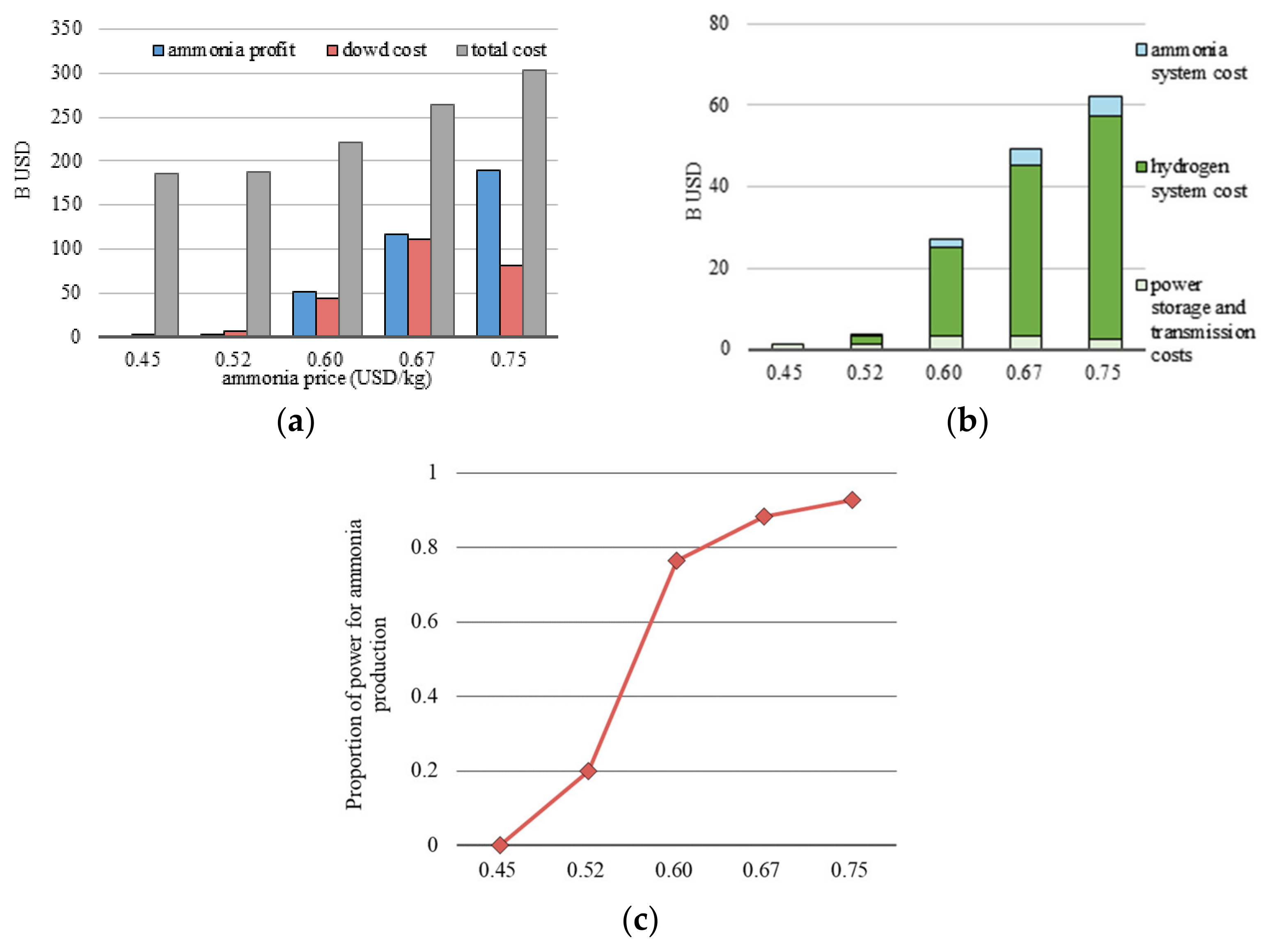 Energies 17 06301 g009