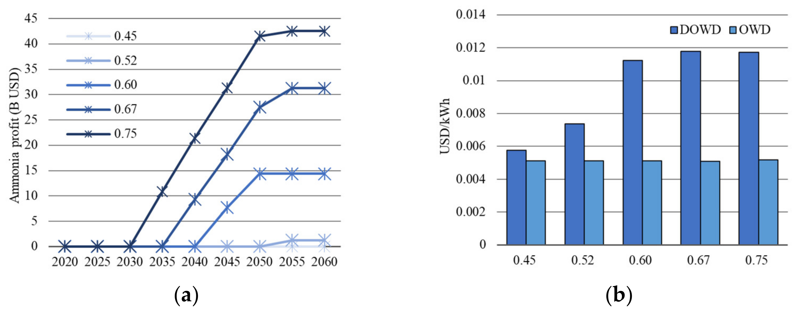 Energies 17 06301 g010