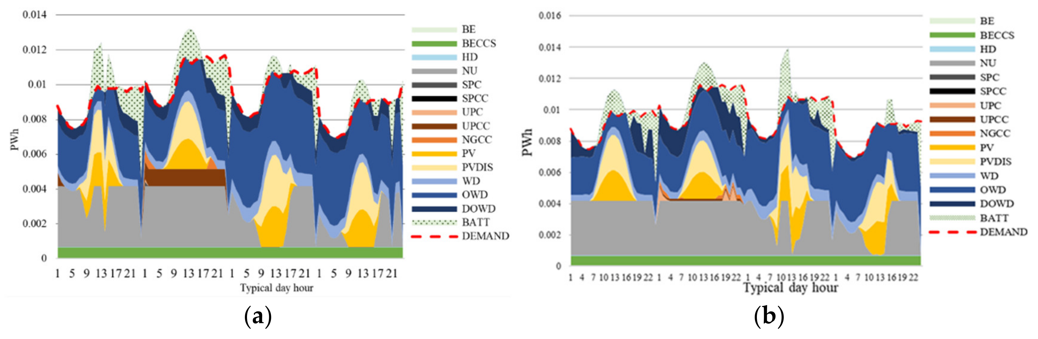 Energies 17 06301 g011