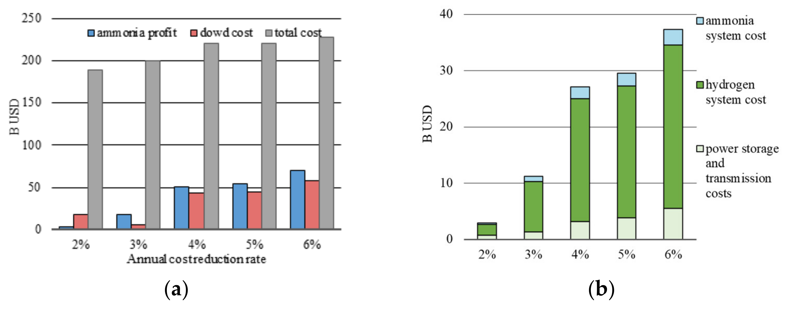 Energies 17 06301 g012