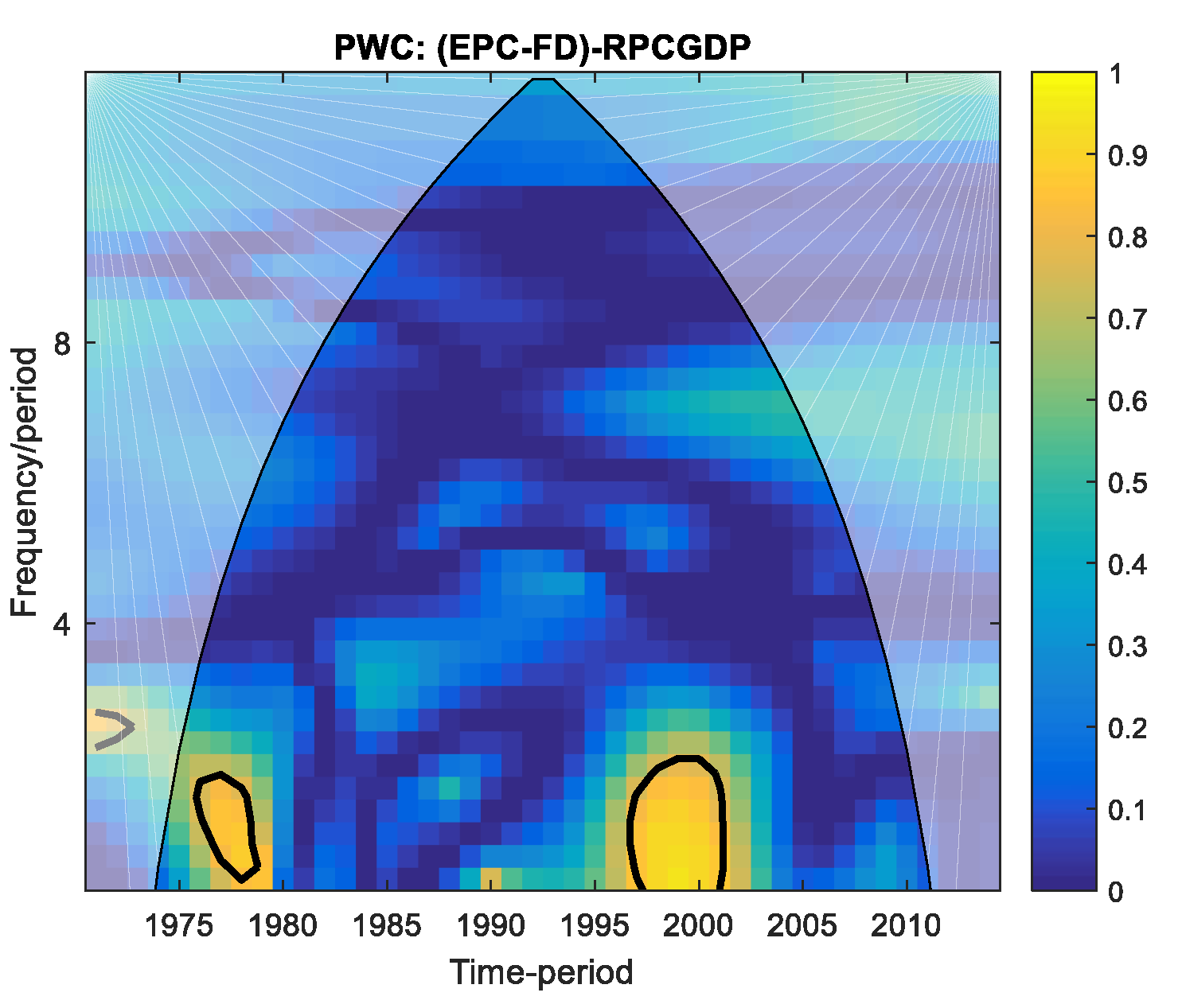 Energies 17 06338 g005