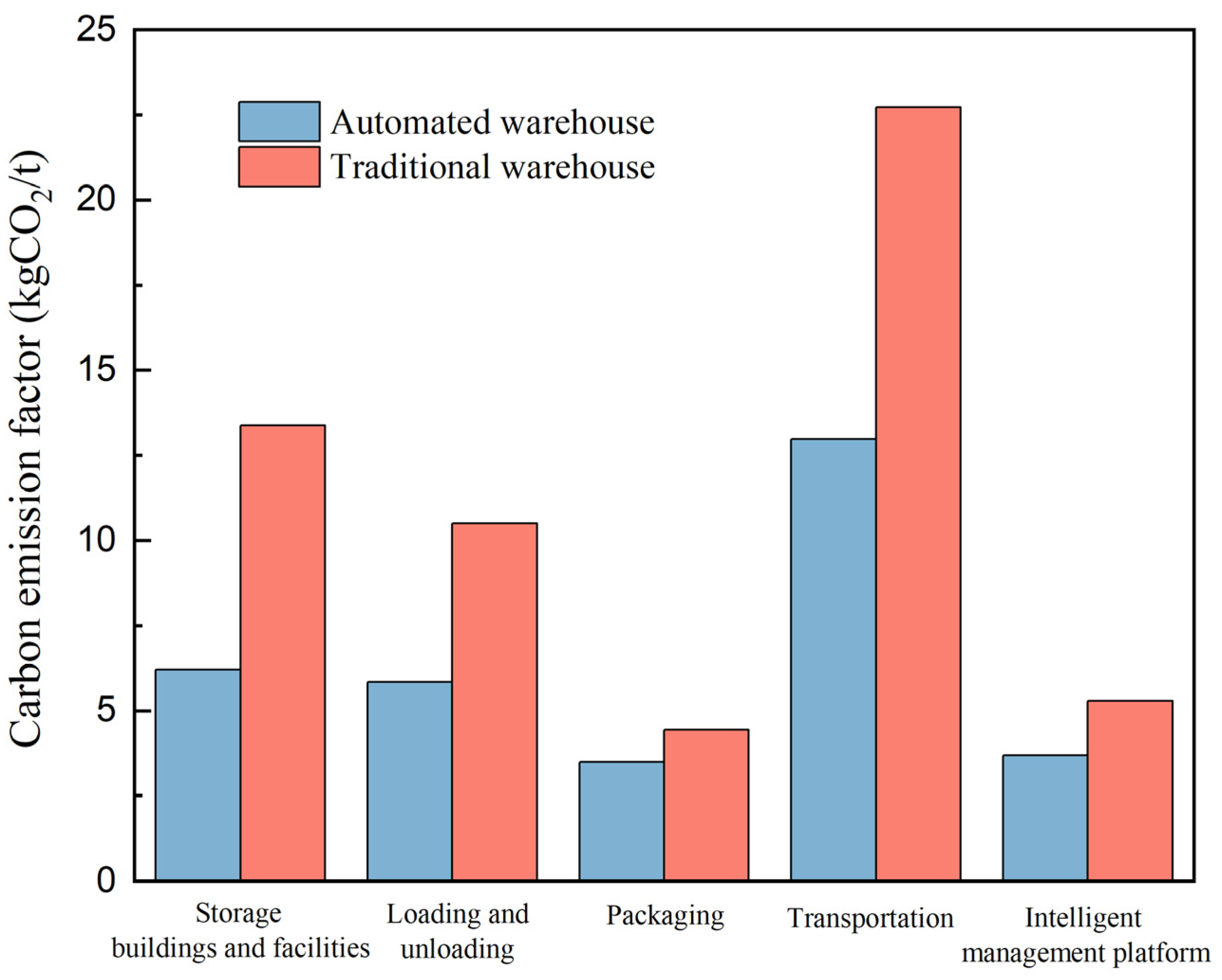 Energies 17 06352 g003