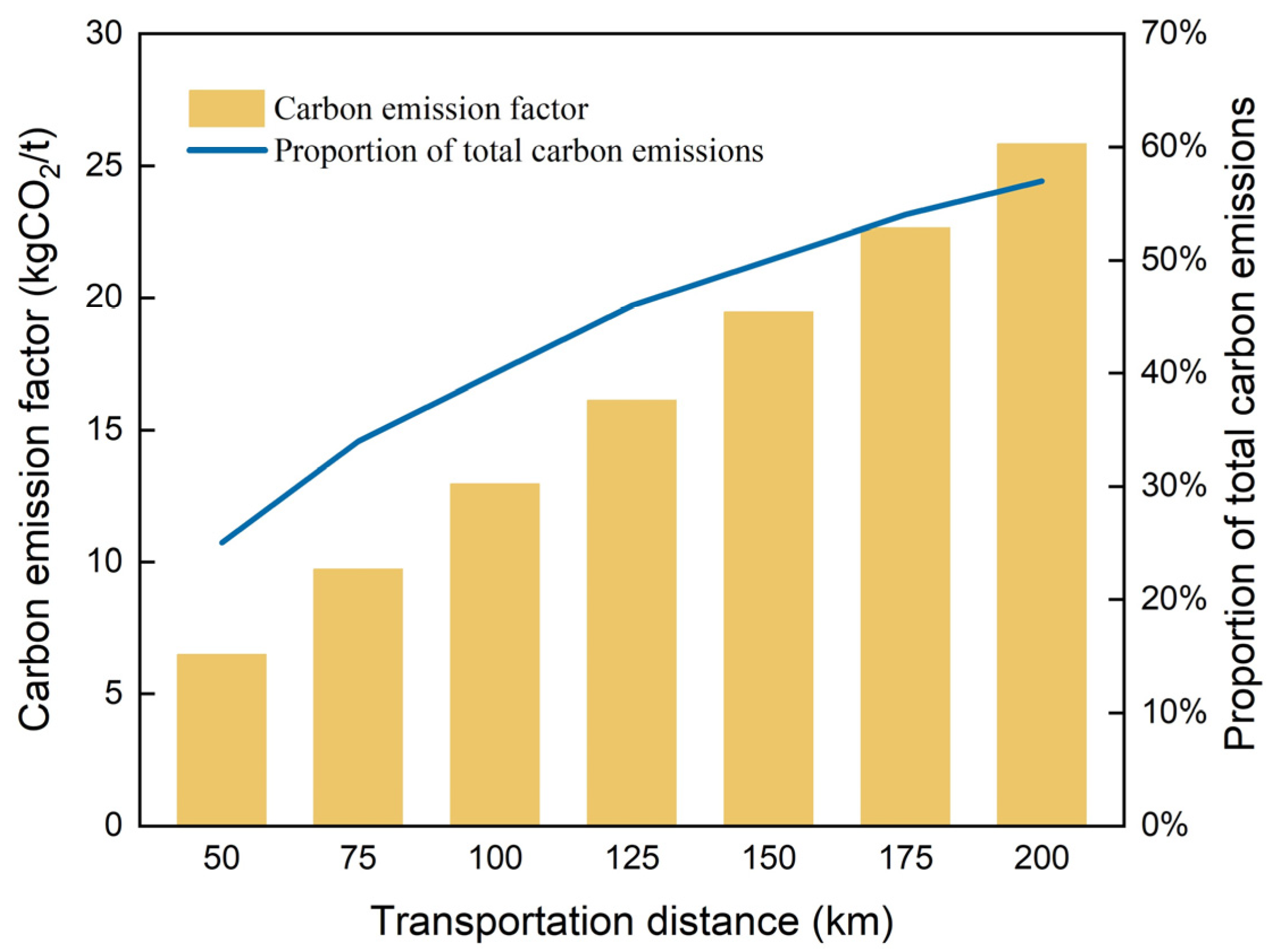Energies 17 06352 g007