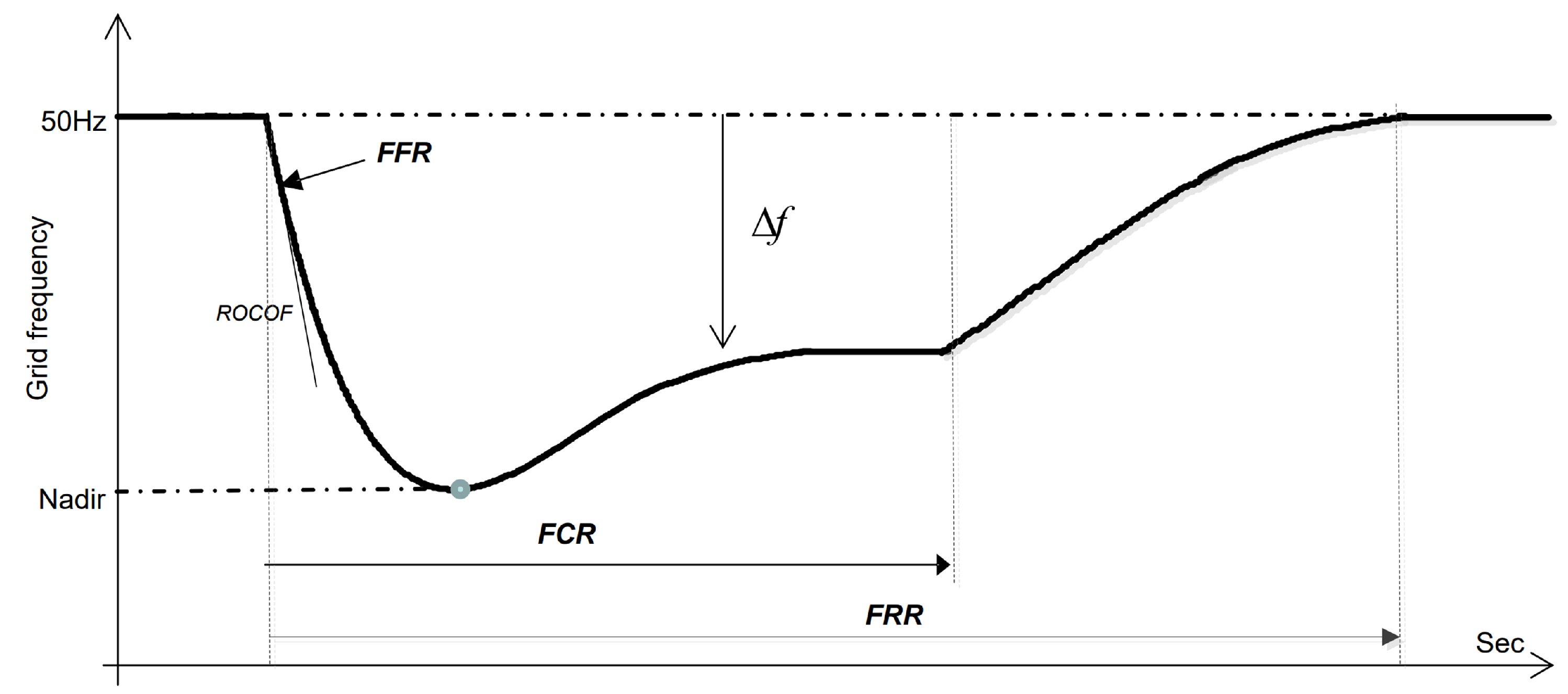 Energies 17 06353 g002