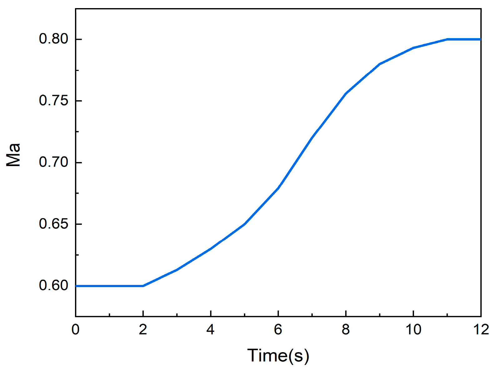 Energies 17 06424 g006