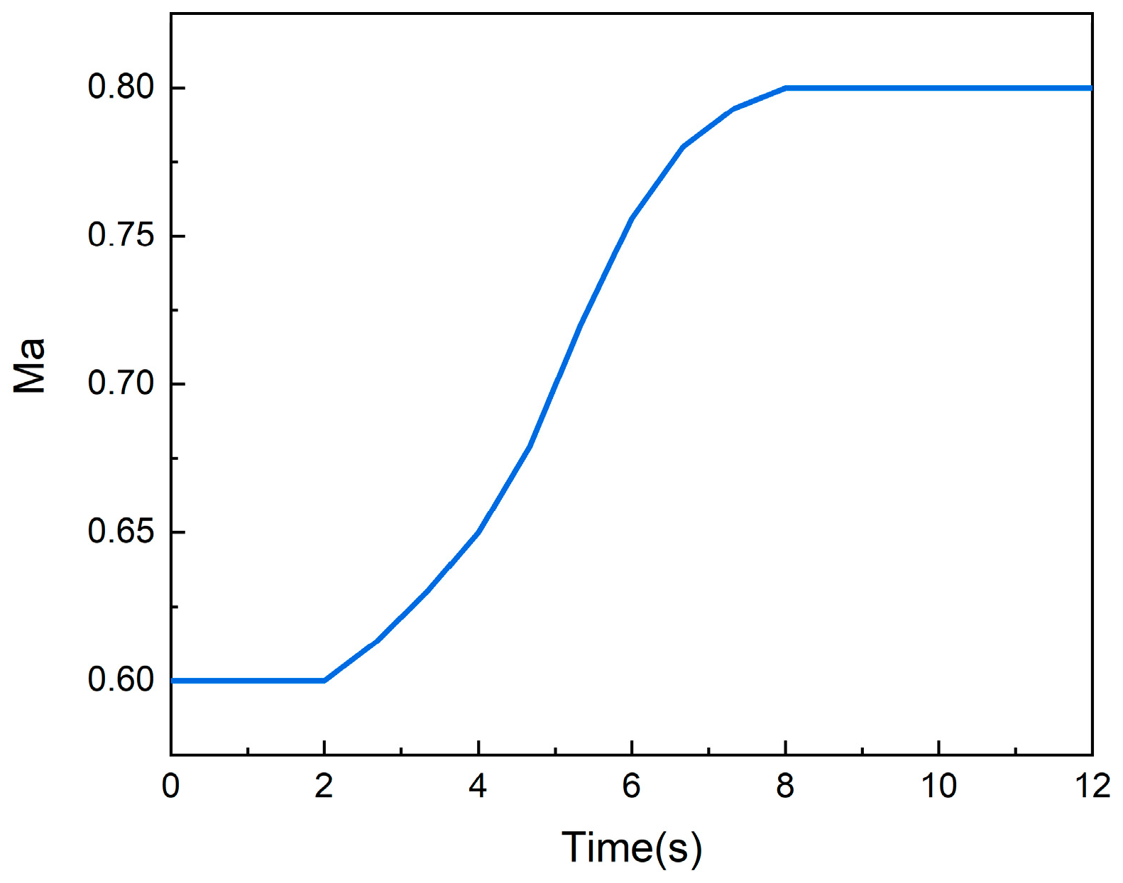 Energies 17 06424 g007