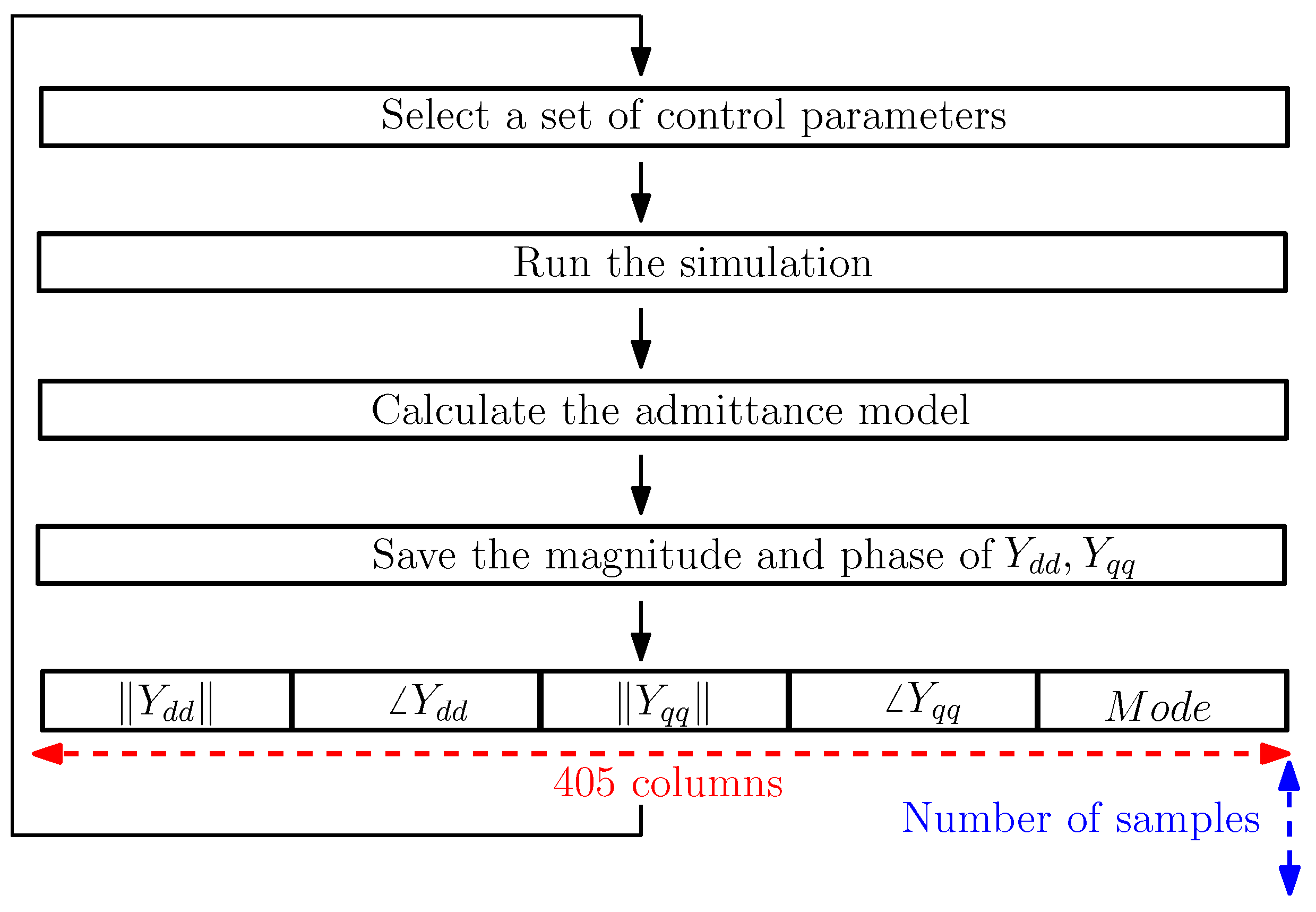Energies 17 06458 g006