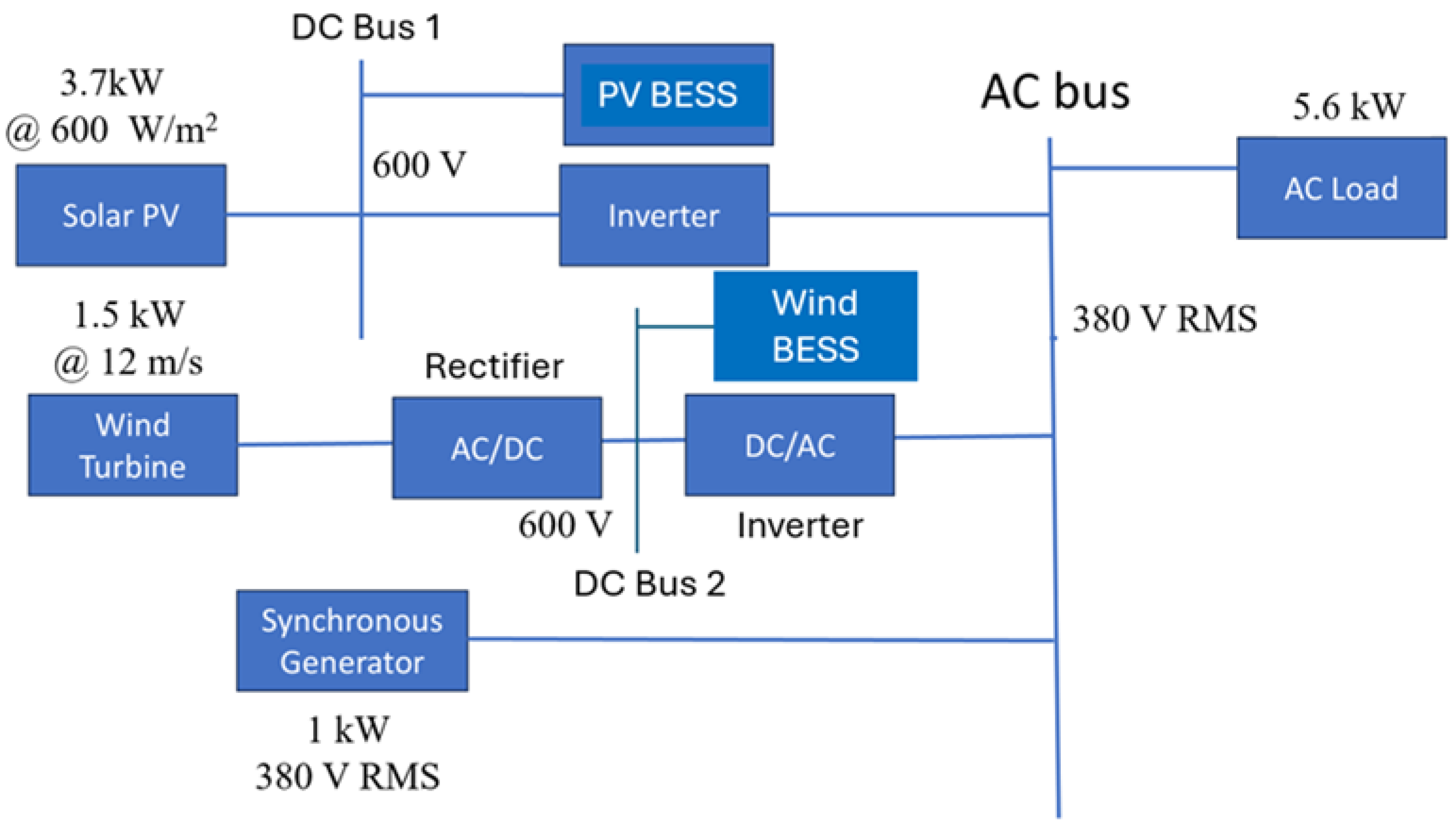 Energies 17 06463 g001