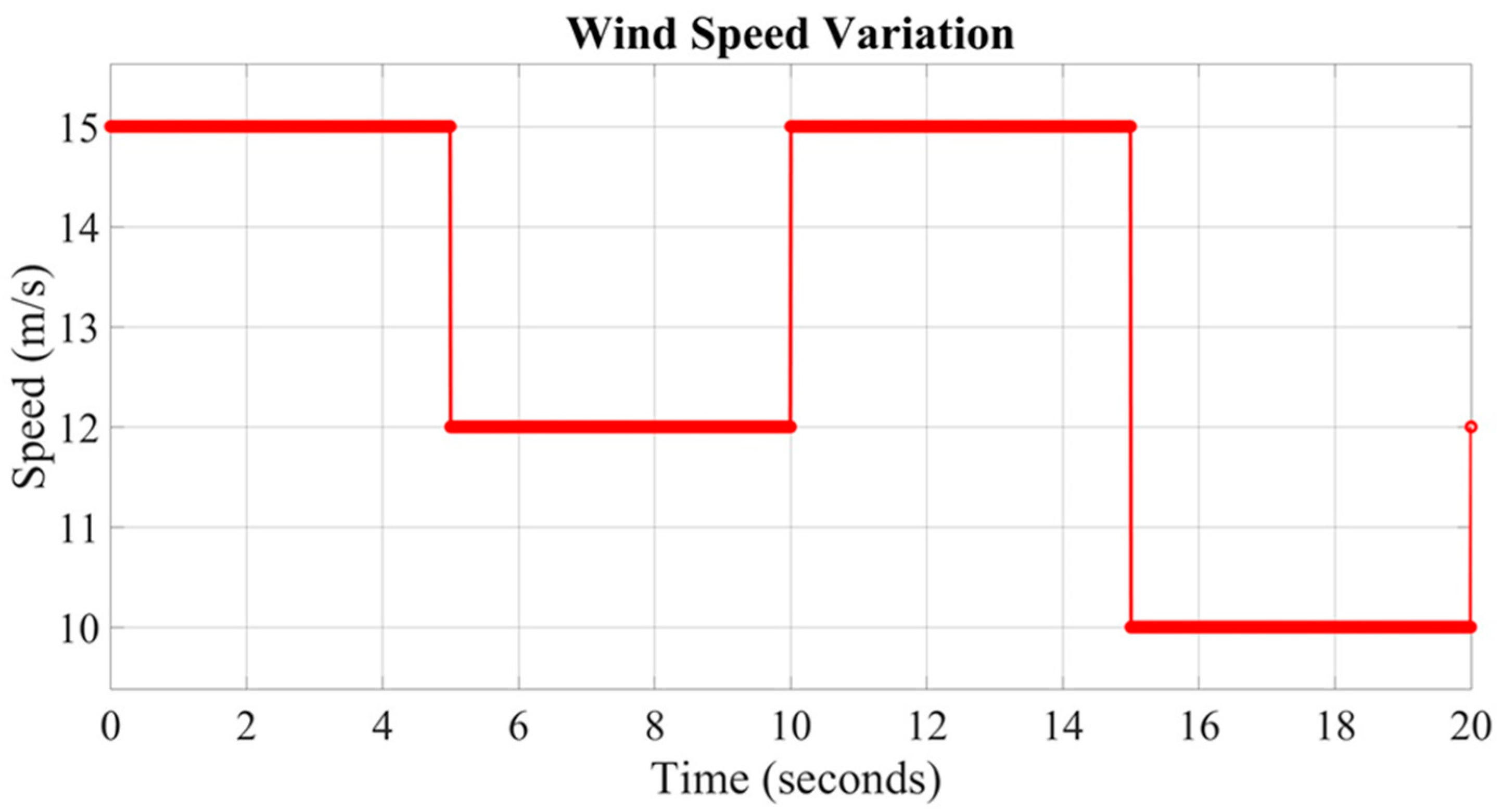 Energies 17 06463 g002