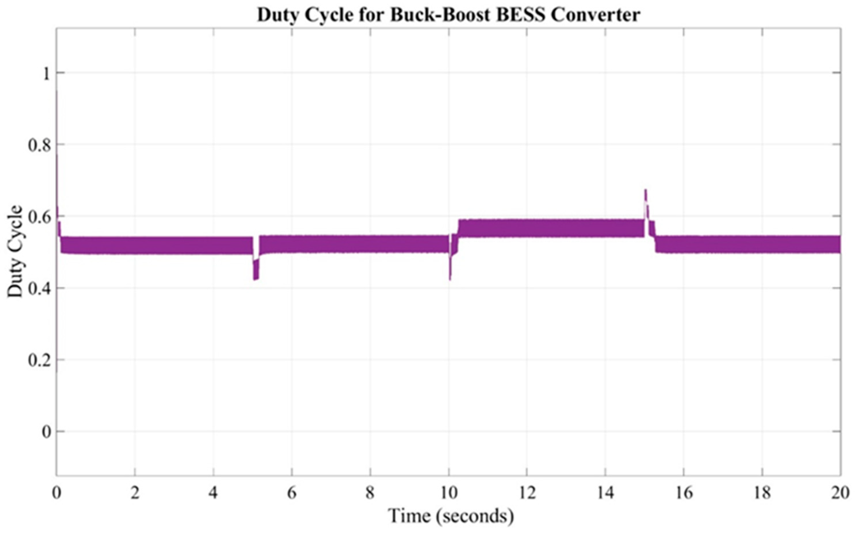 Energies 17 06463 g005