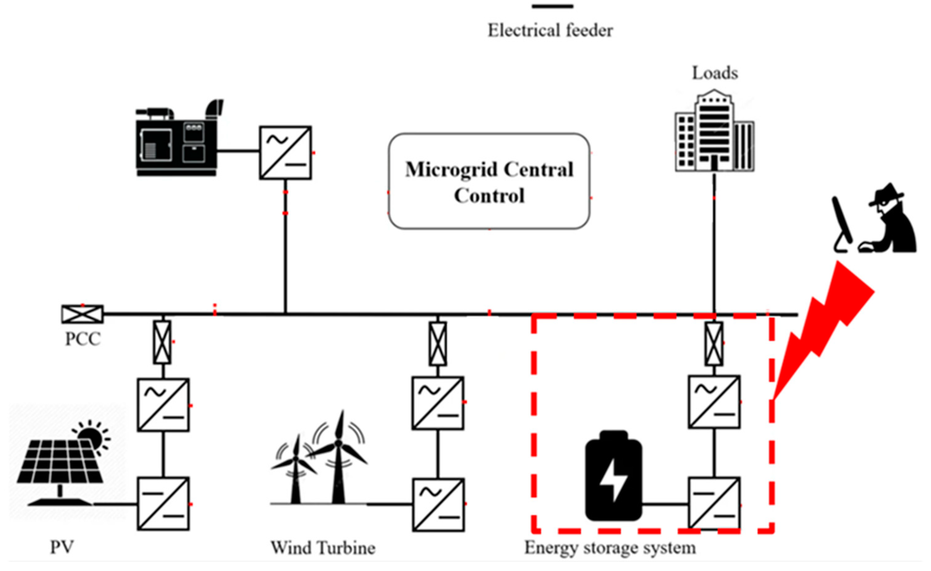 Energies 17 06463 g006