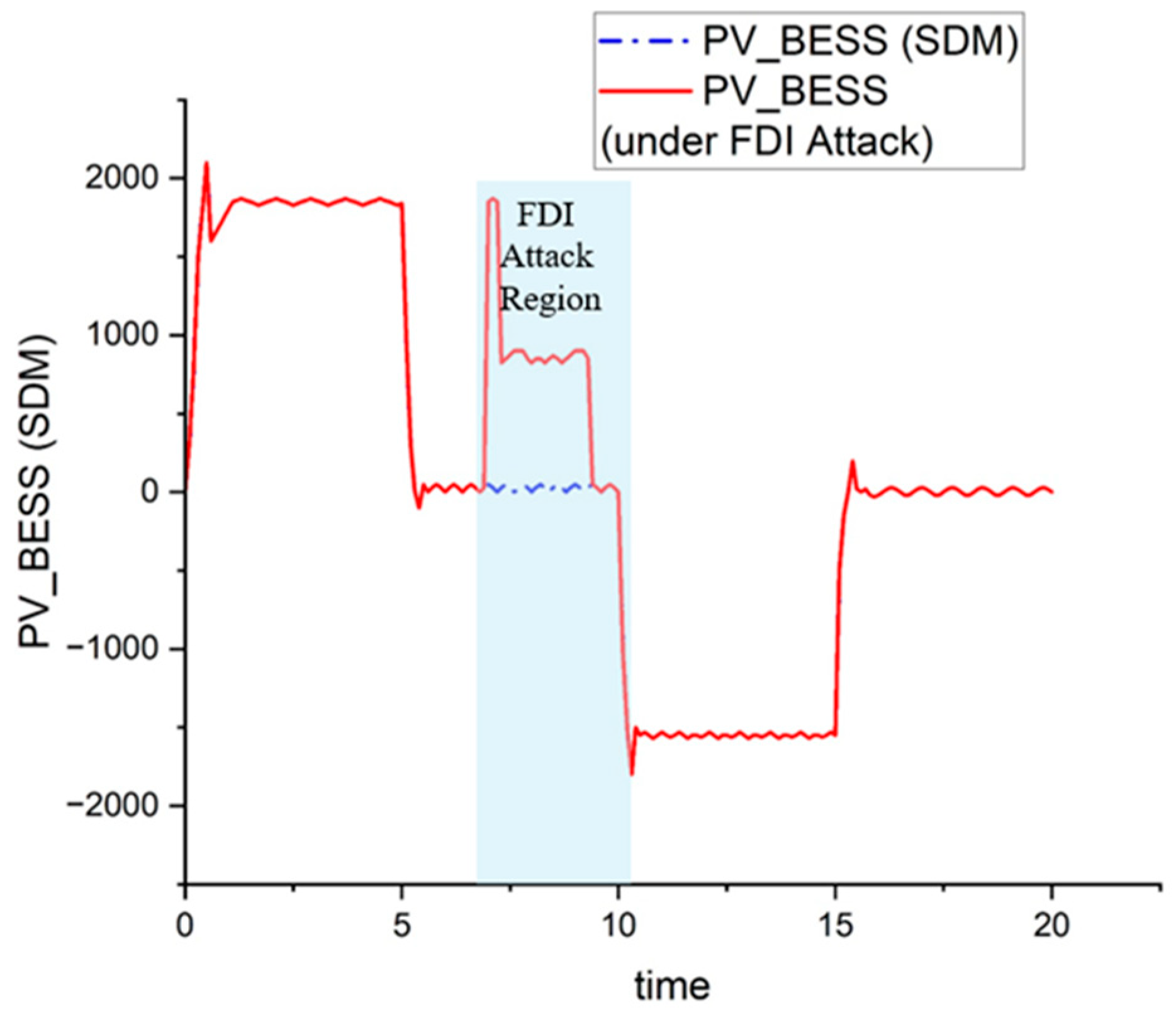 Energies 17 06463 g007