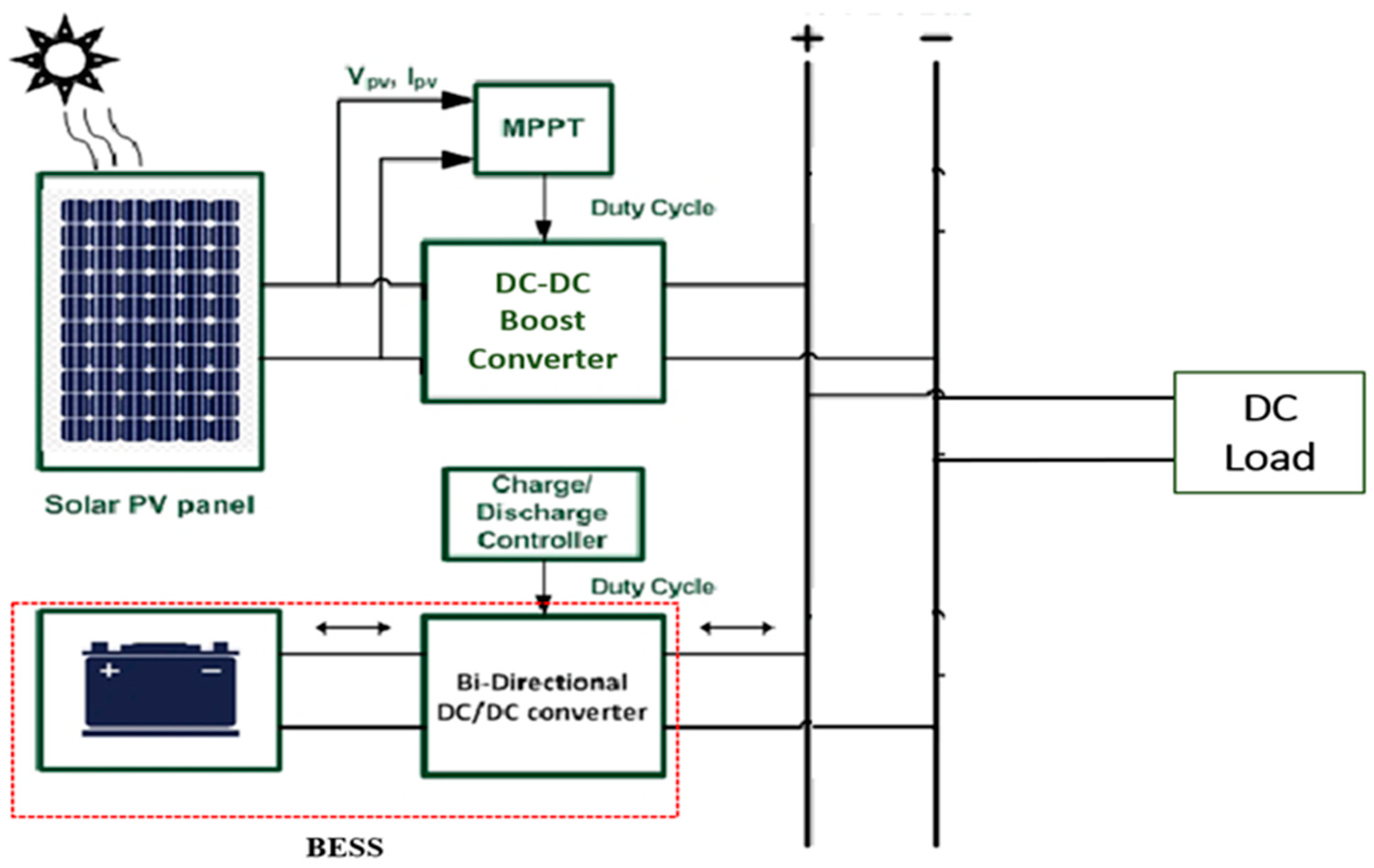Energies 17 06463 g009