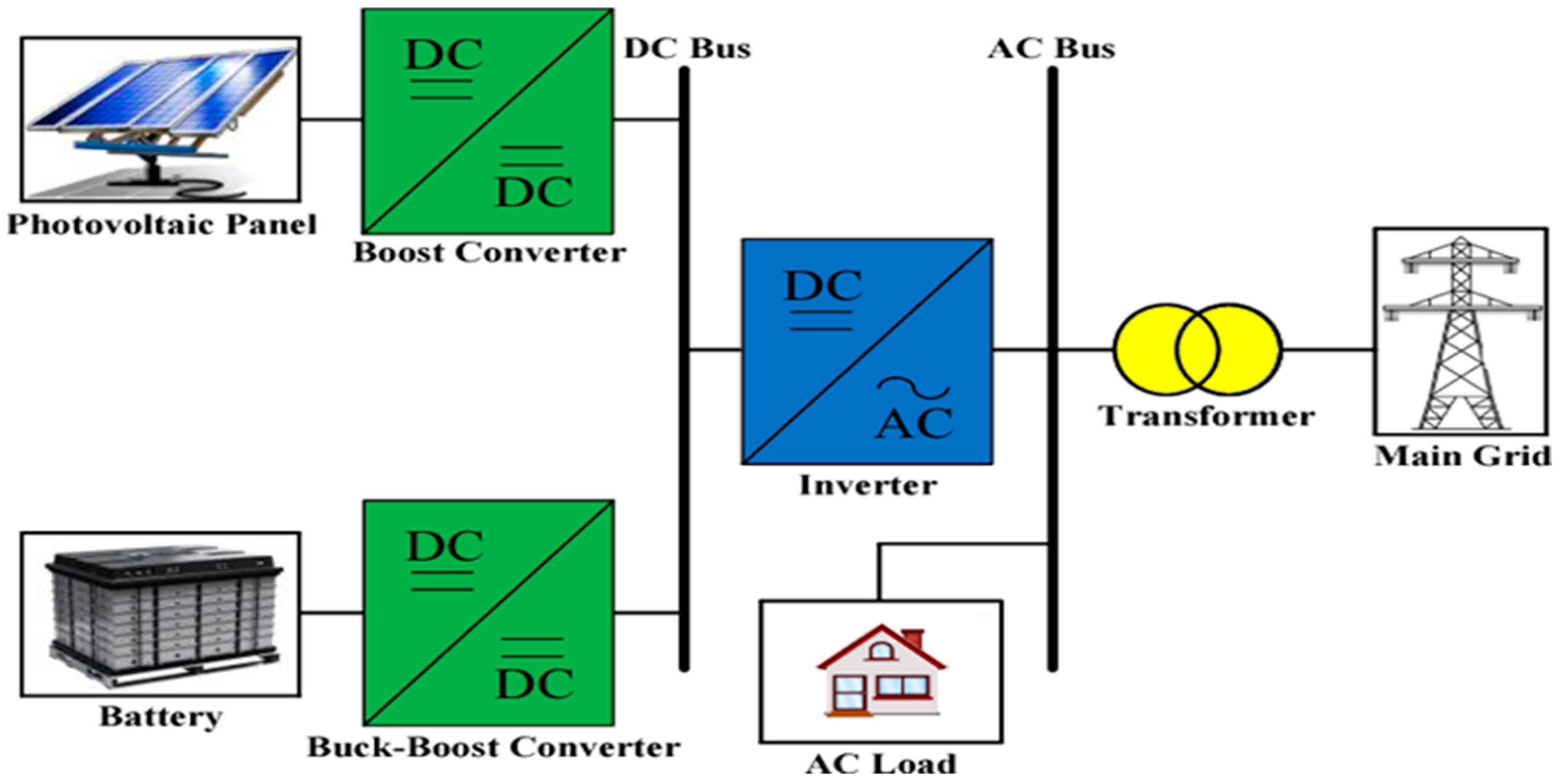 Energies 17 06463 g010