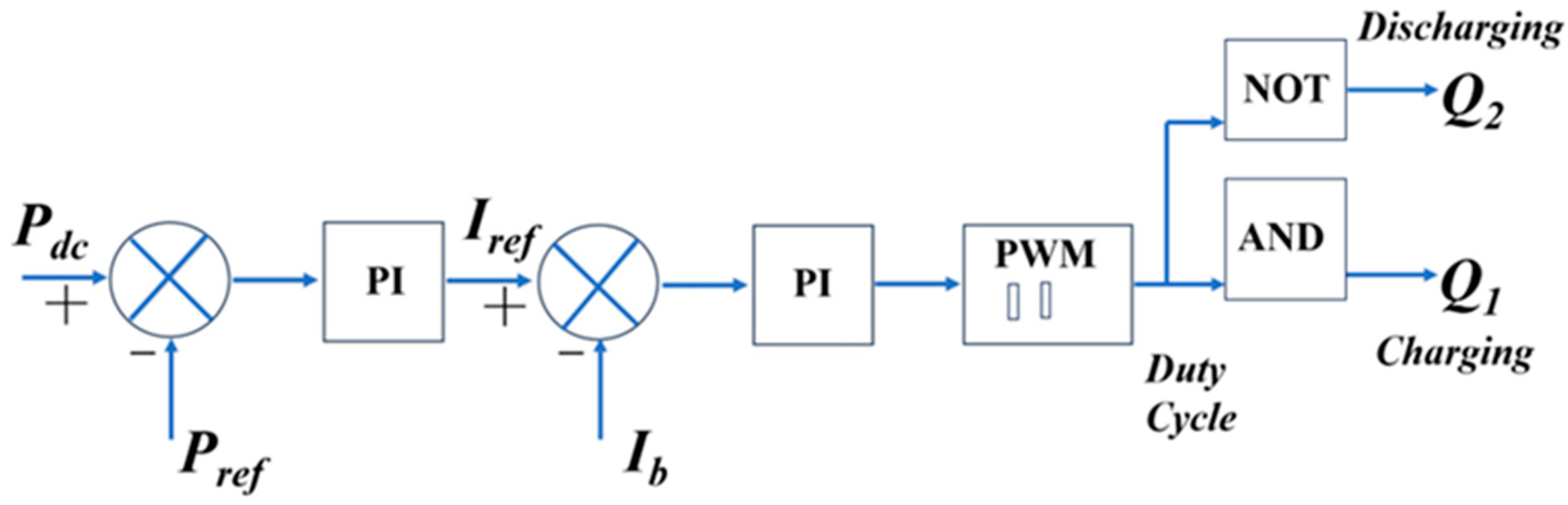 Energies 17 06463 g013