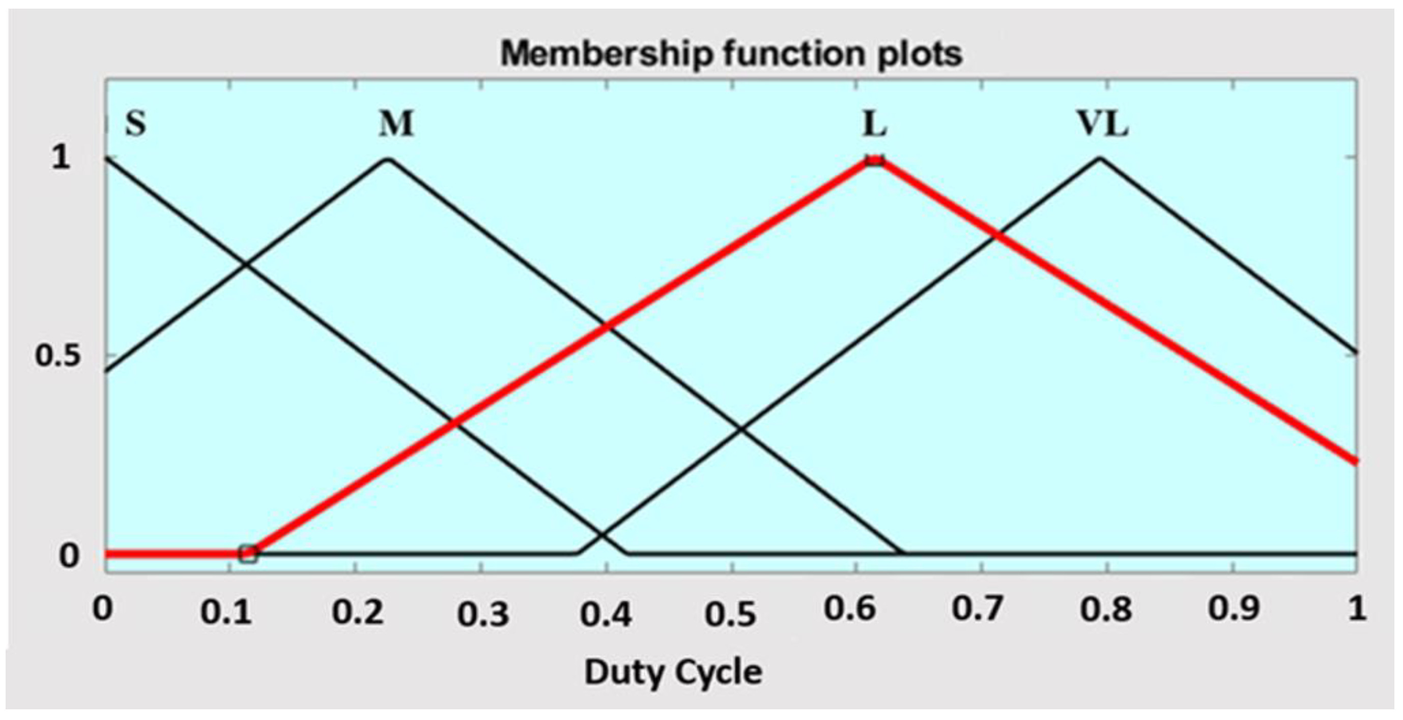 Energies 17 06463 g015