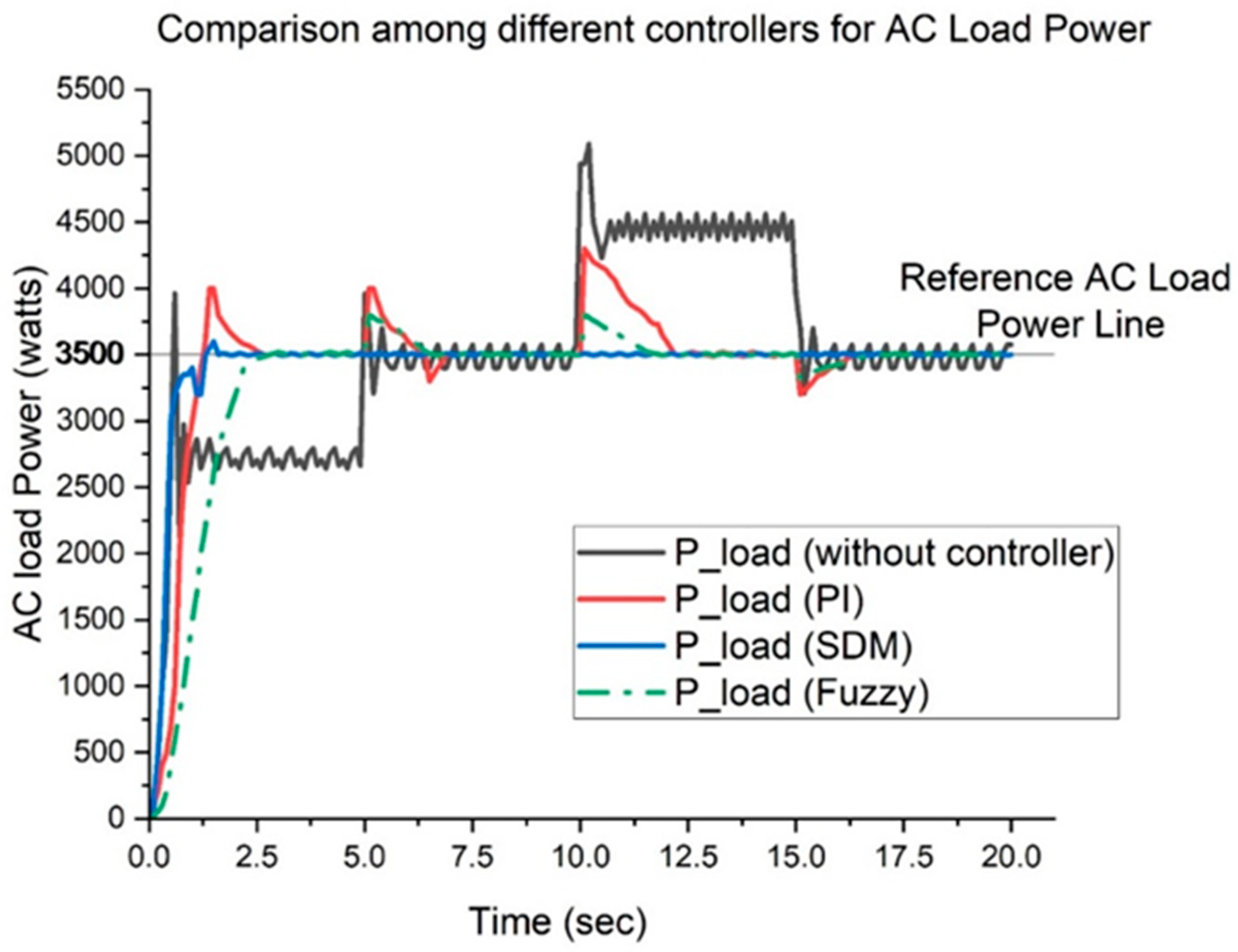 Energies 17 06463 g019