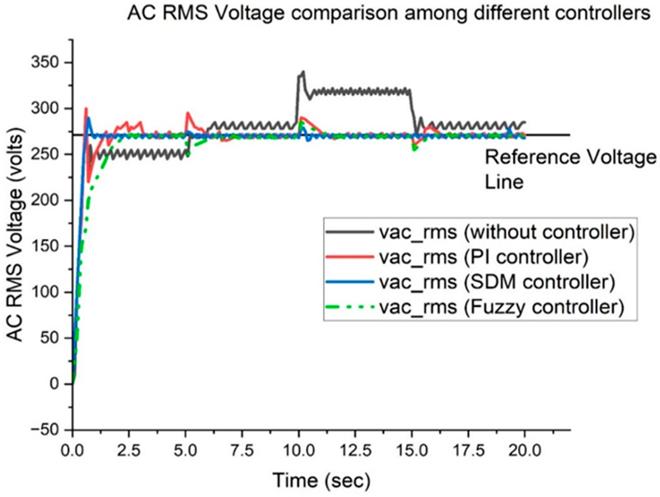 Energies 17 06463 g020