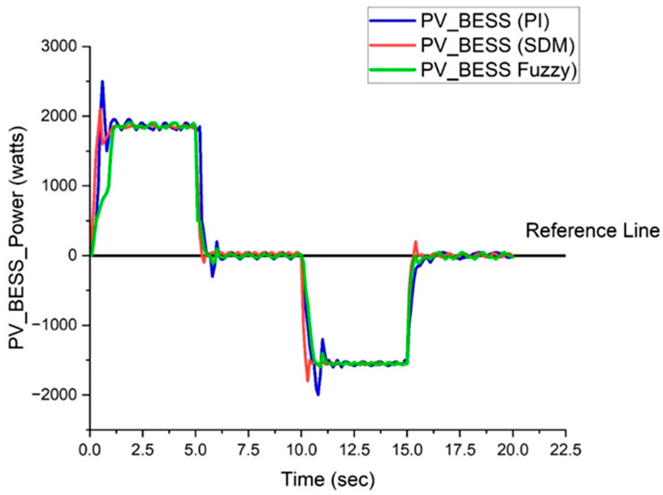 Energies 17 06463 g024