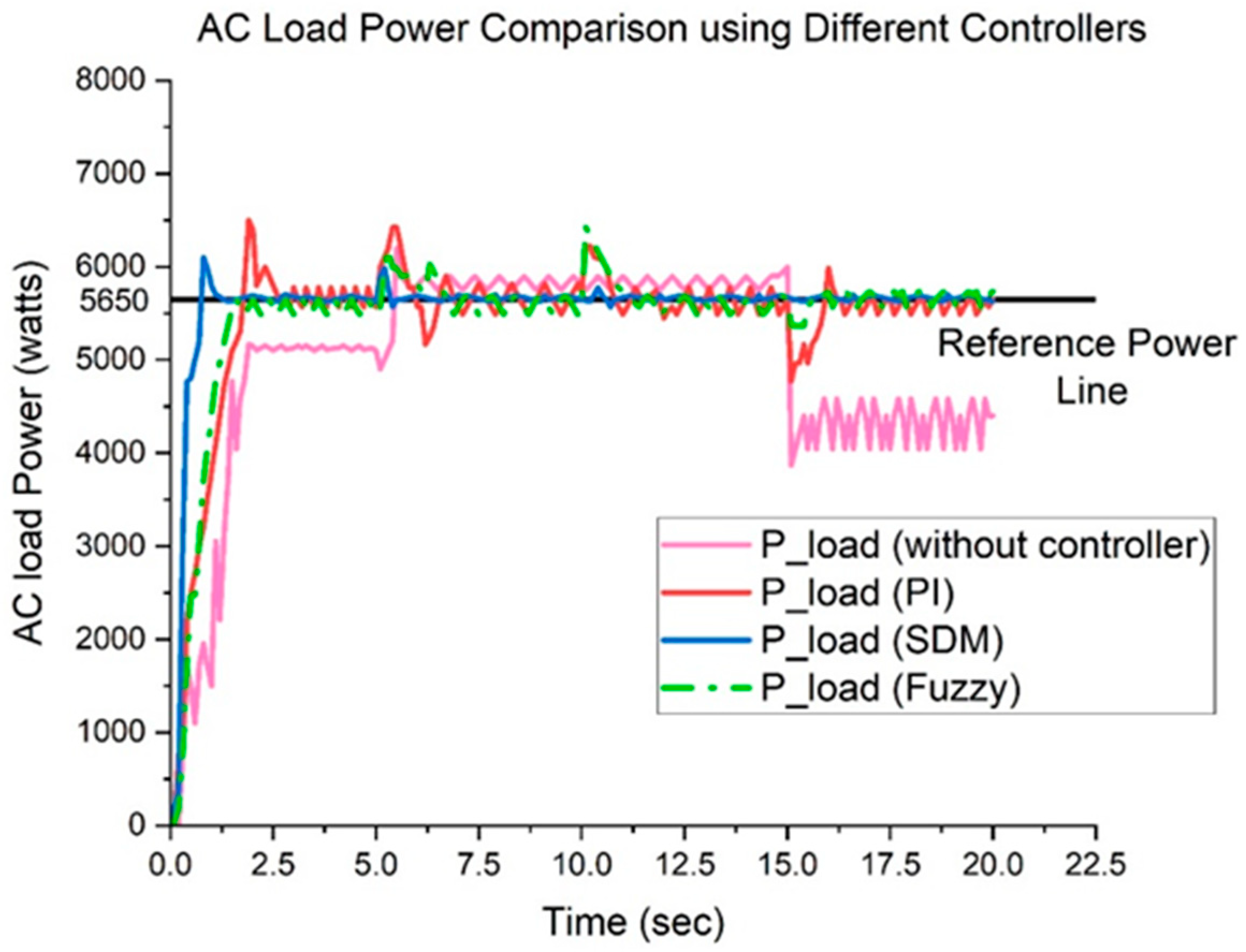 Energies 17 06463 g026