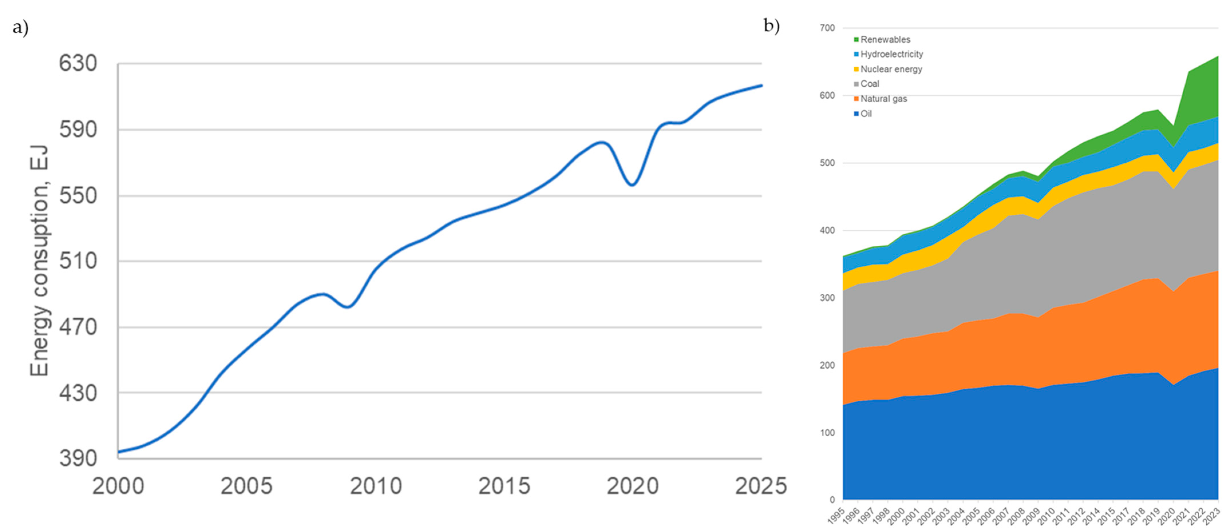 Energies 17 06486 g001 Energies 17 06486 g001