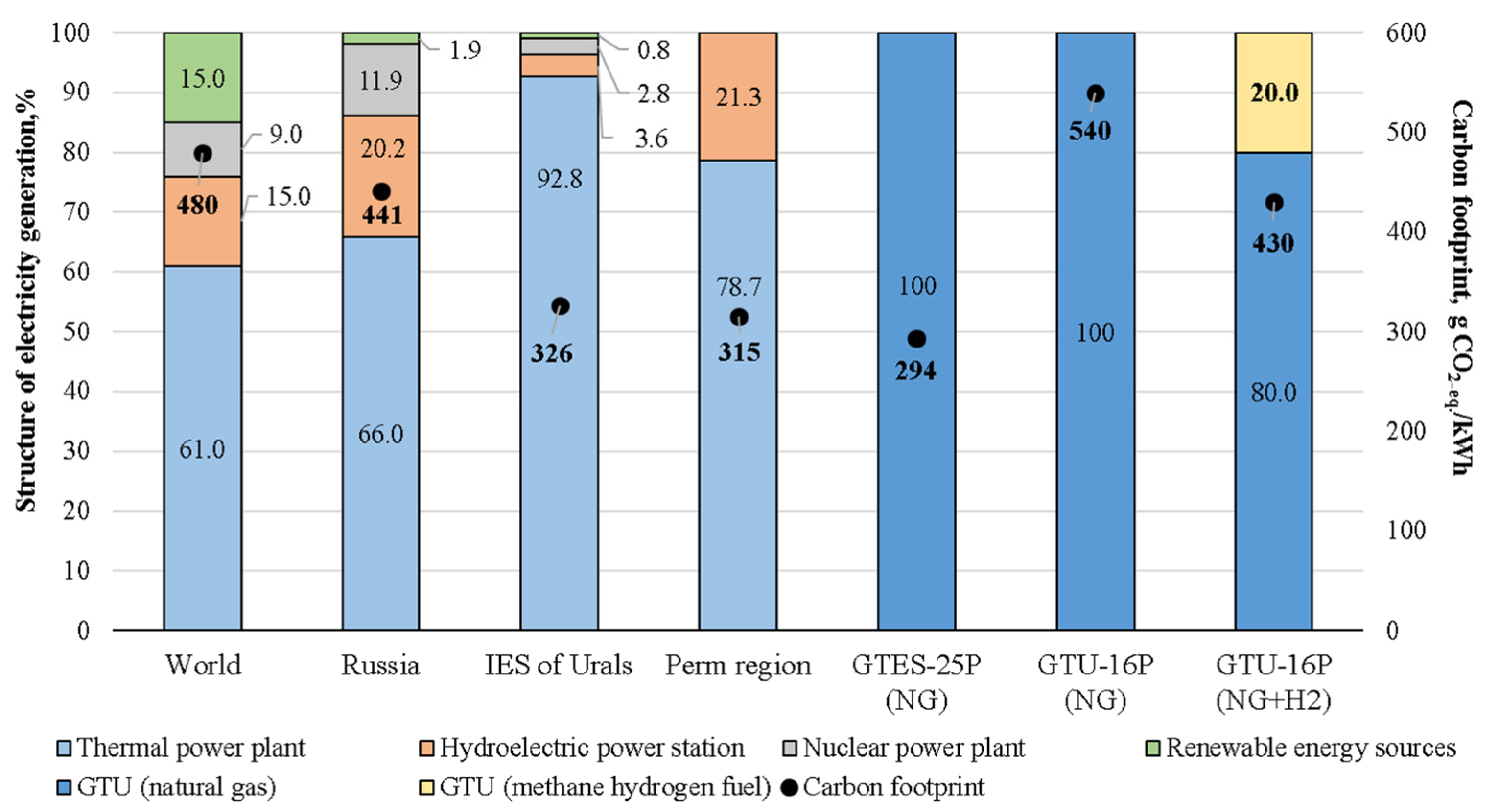 Energies 18 00014 g003