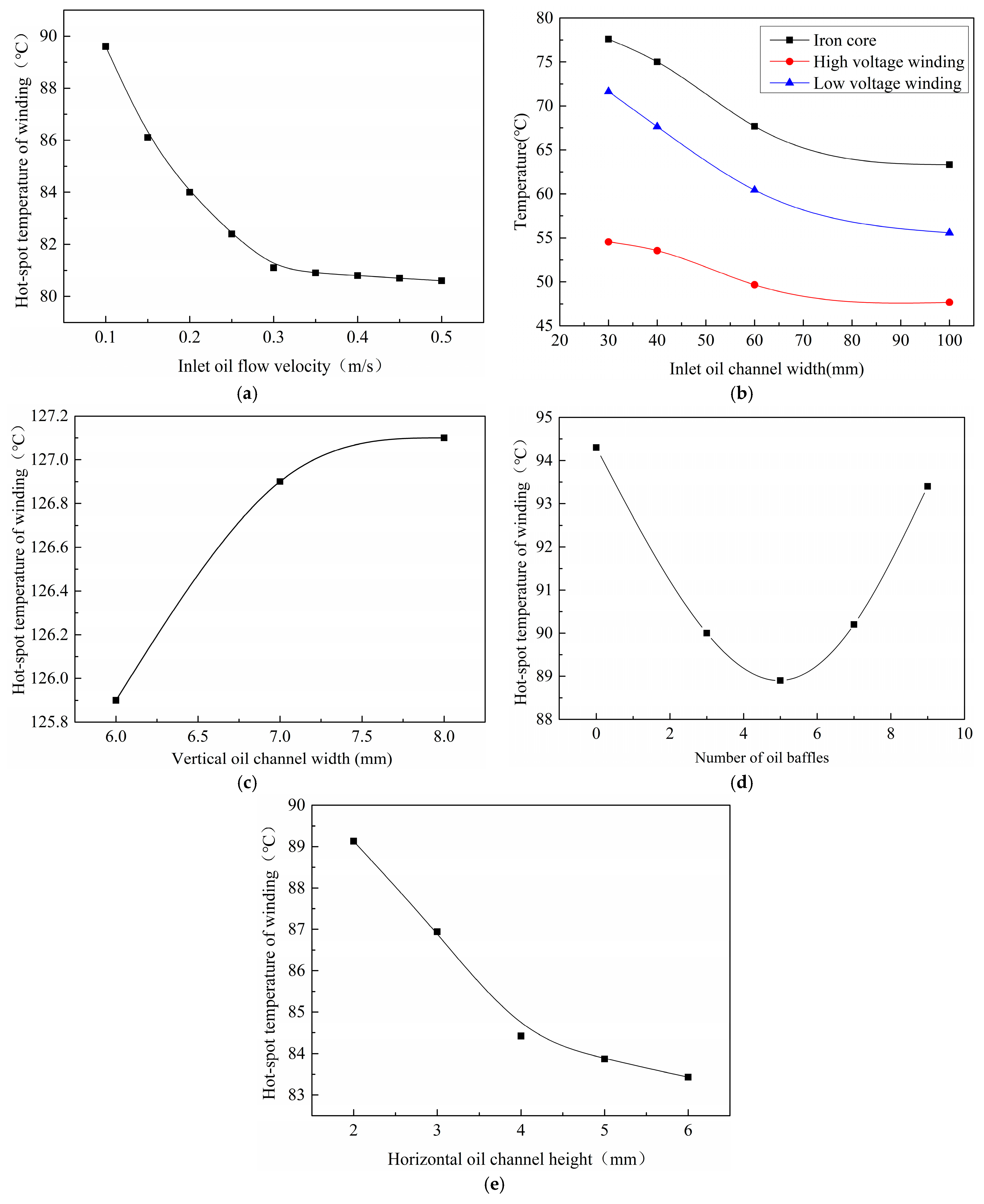 Energies 18 00074 g006