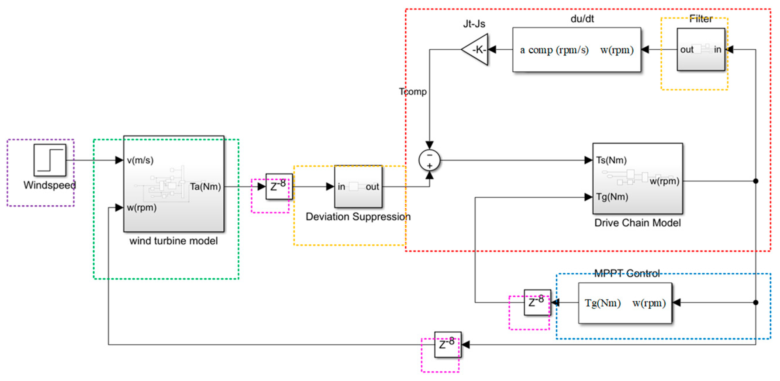 Energies 18 00087 g006