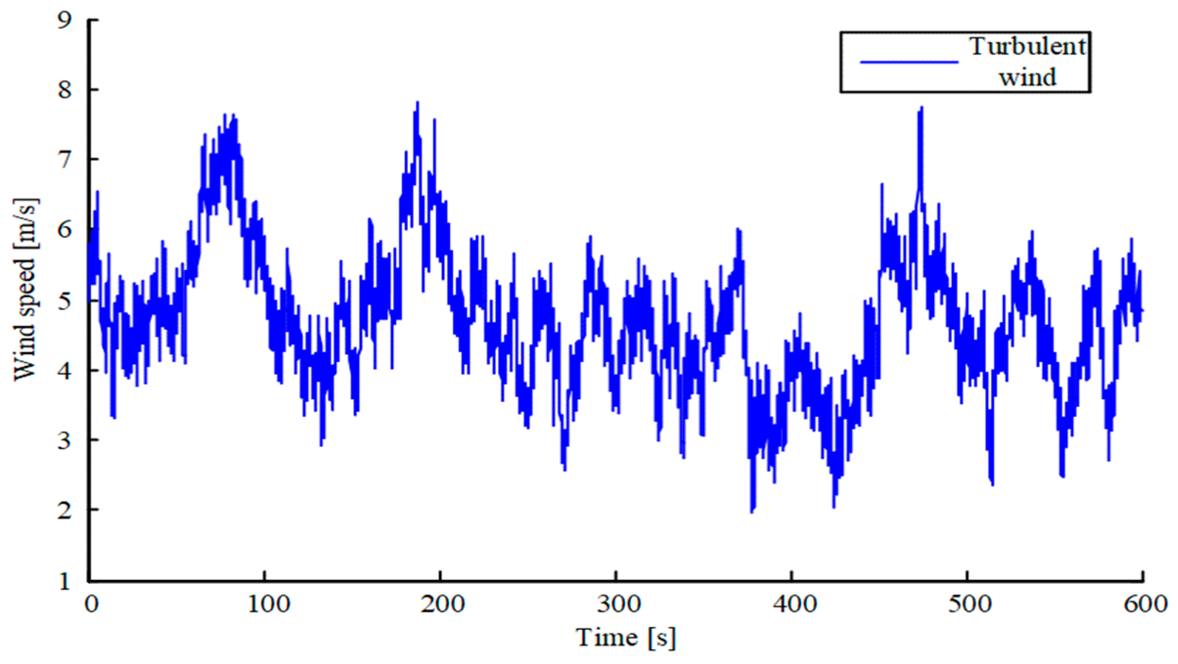 Energies 18 00087 g007