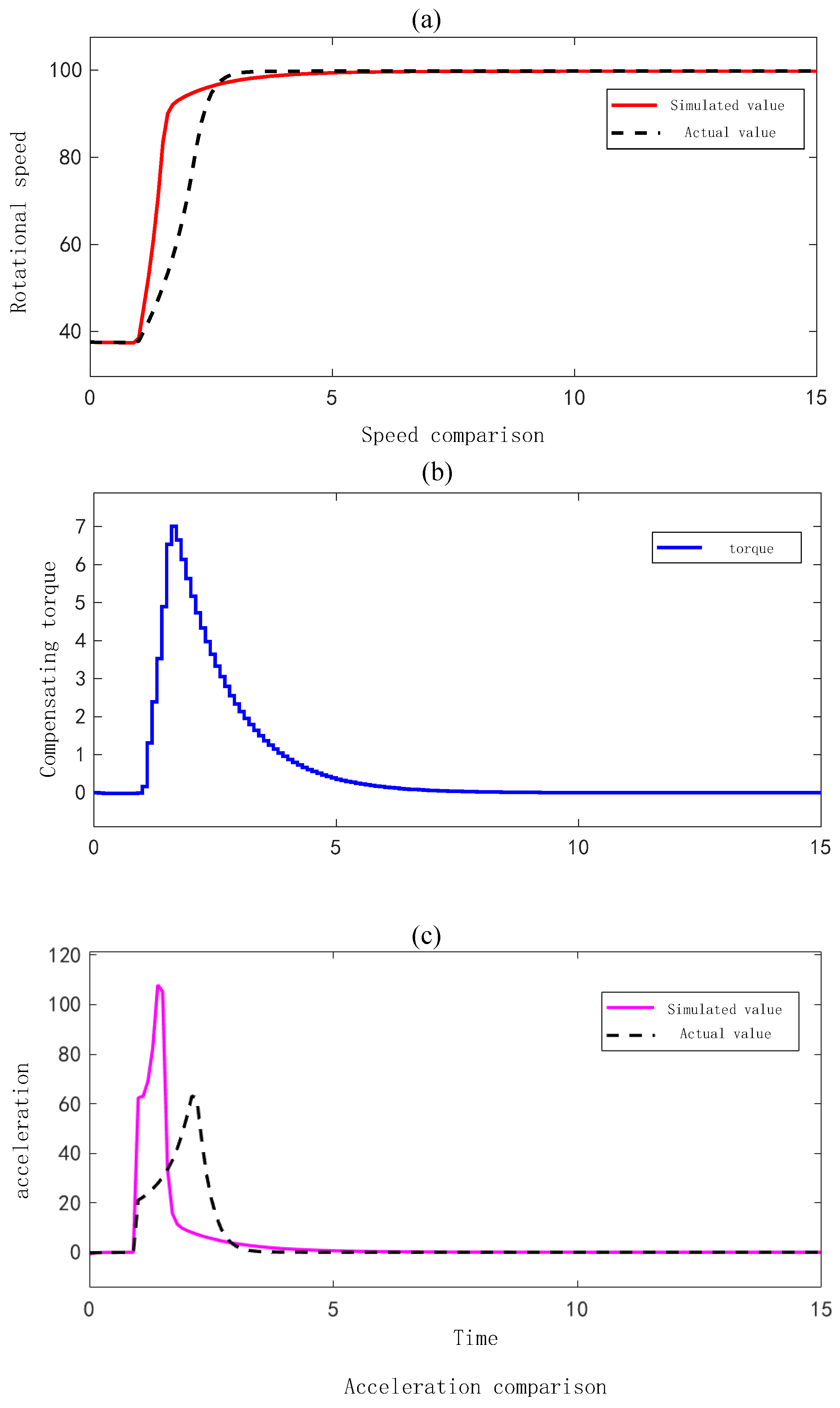 Energies 18 00087 g010