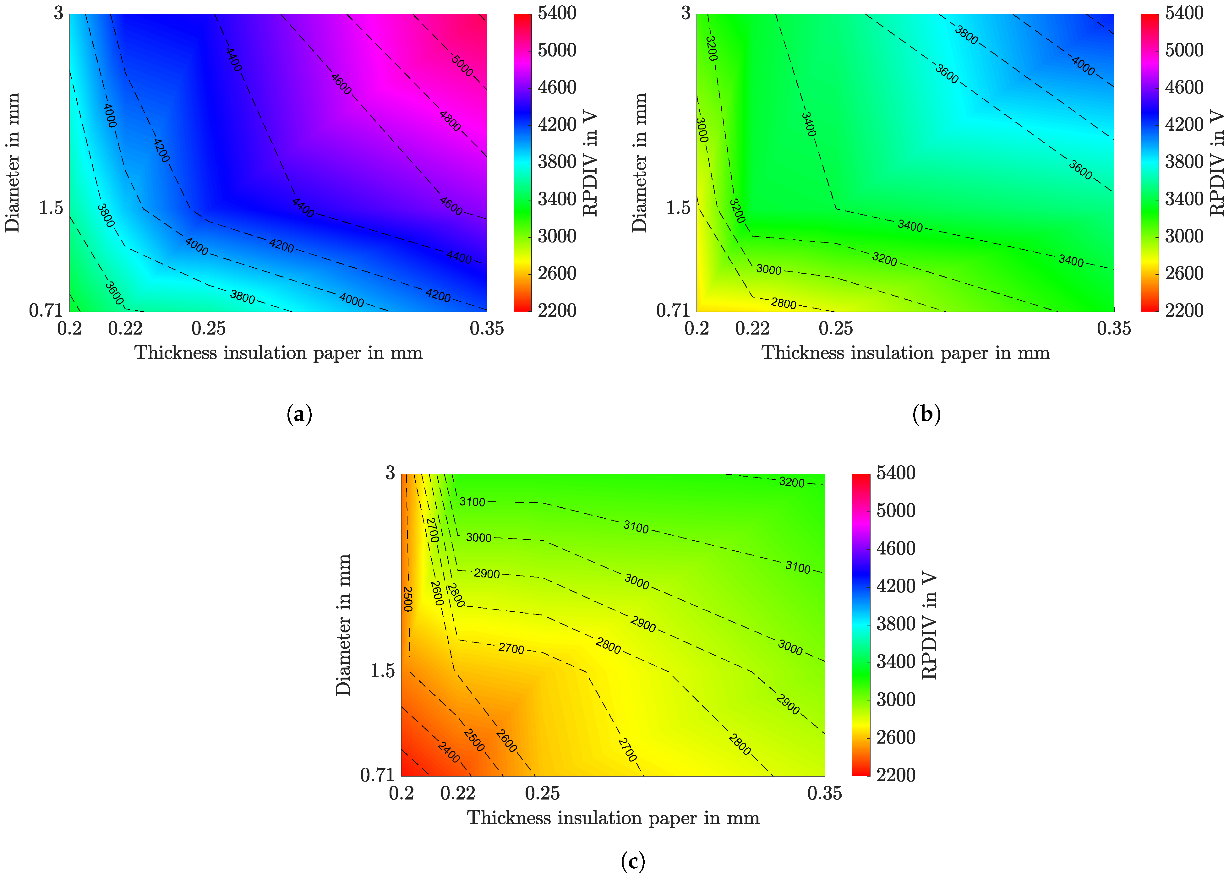 Energies 18 00092 g007