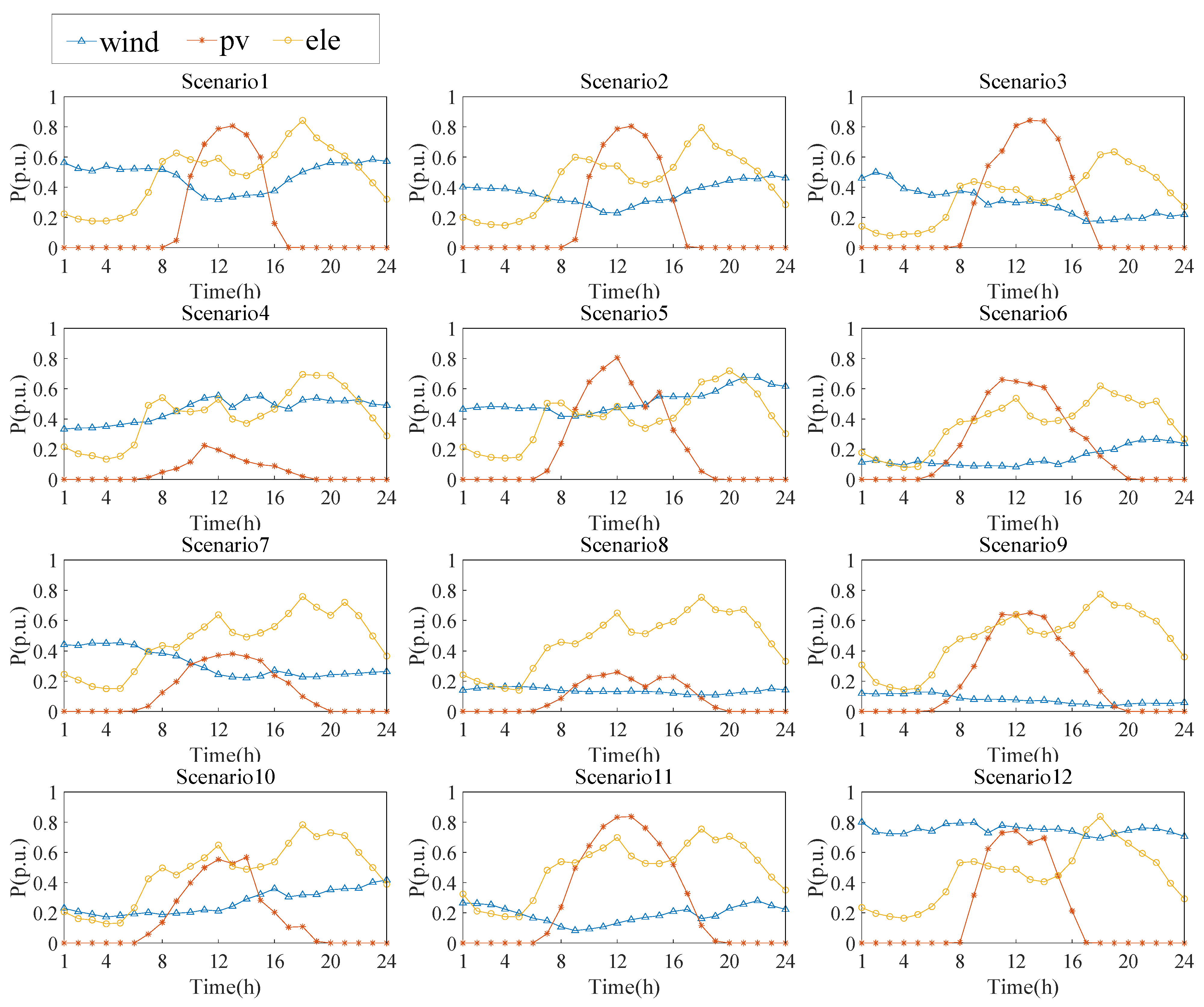 Energies 18 00152 g006