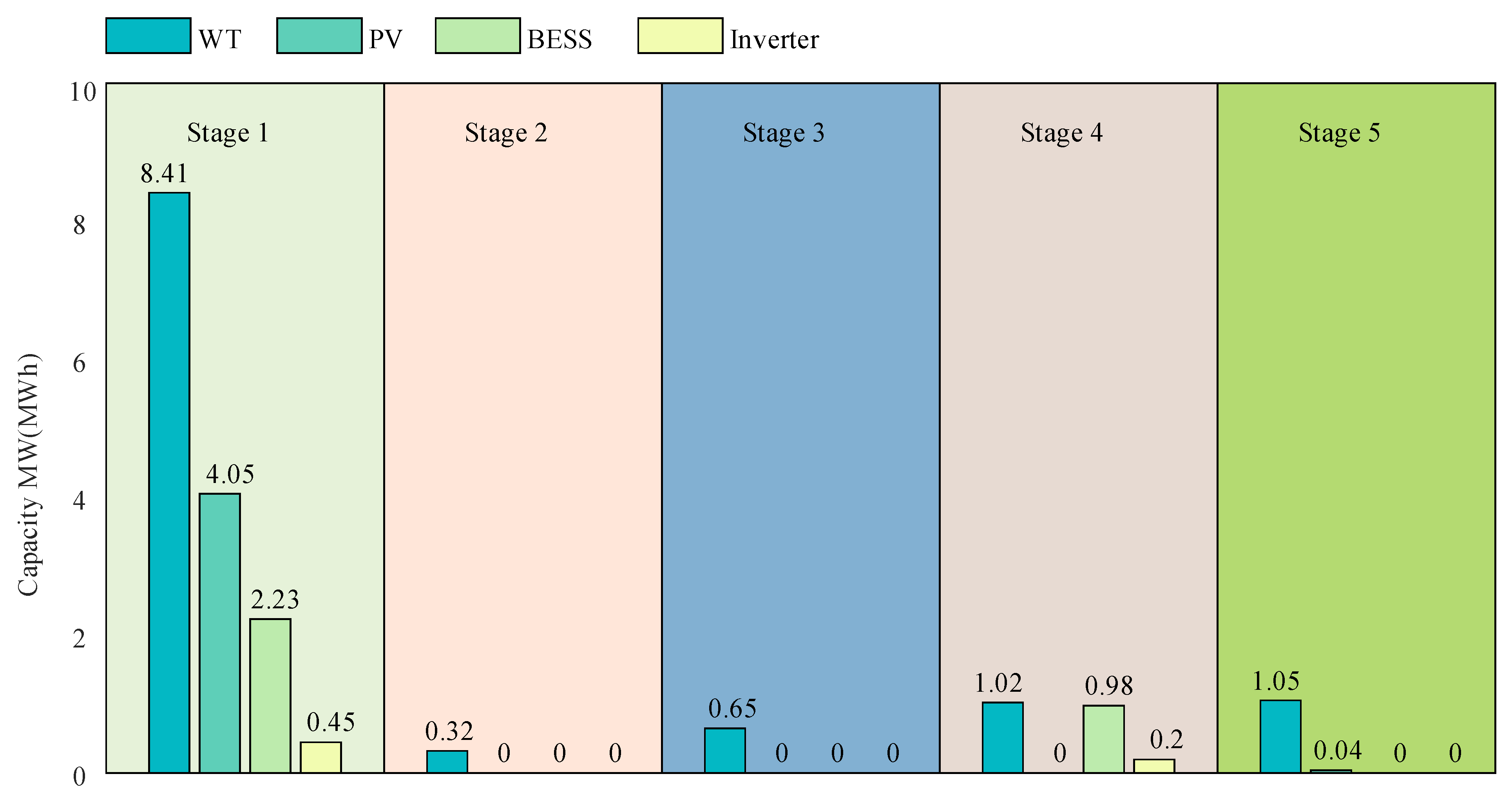 Energies 18 00152 g008