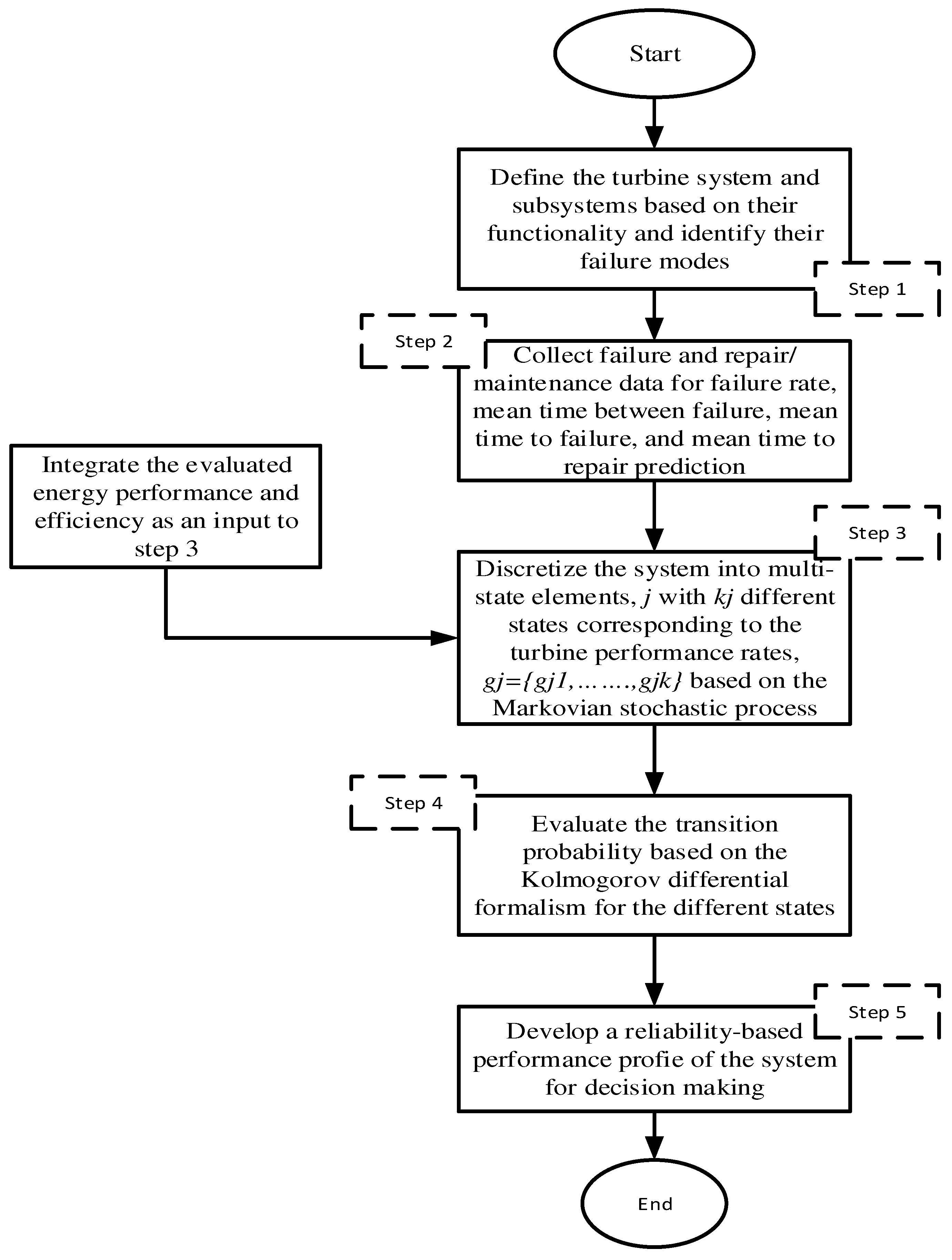 Energies 18 00160 g001 Energies 18 00160 g001