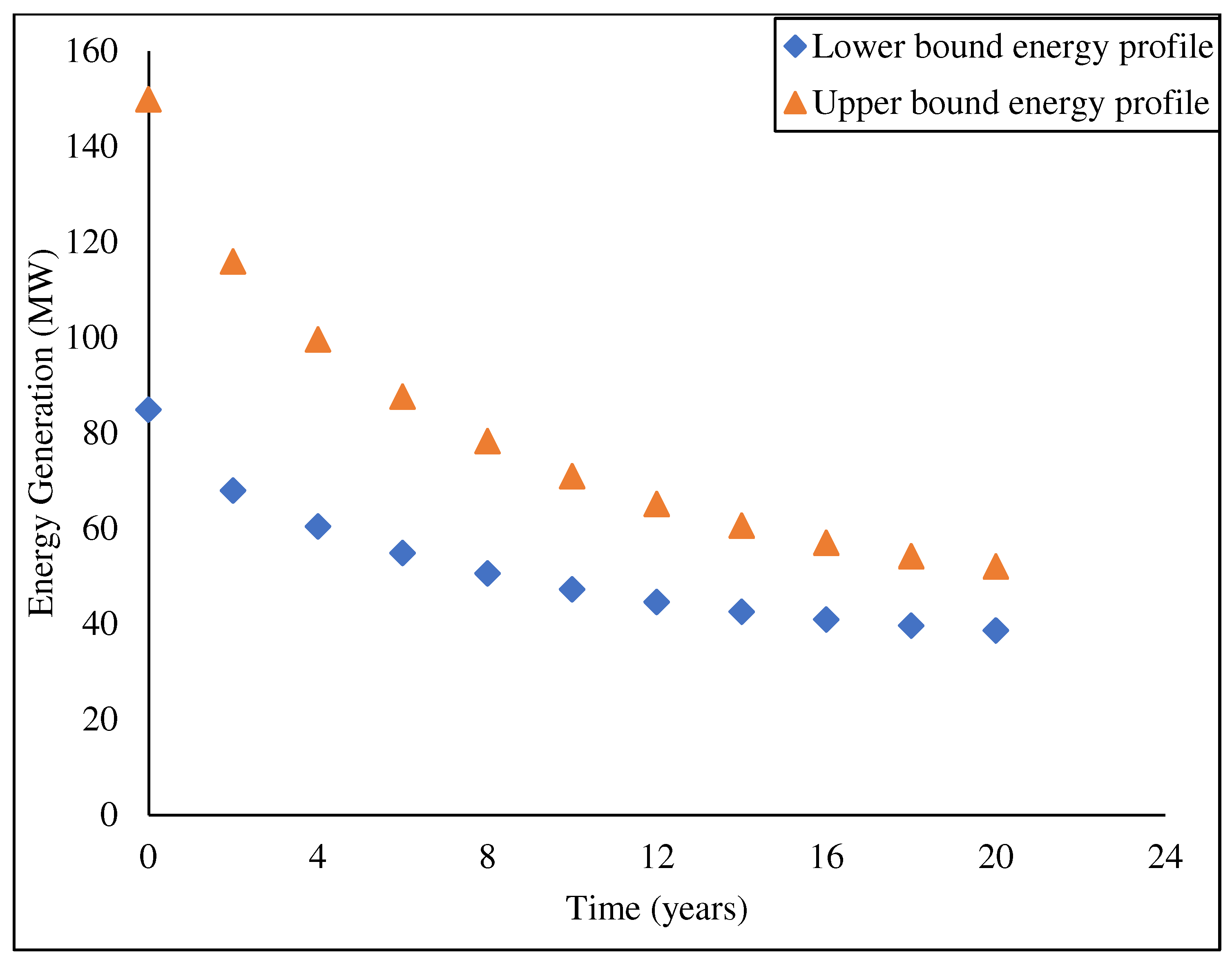 Energies 18 00160 g006 Energies 18 00160 g006
