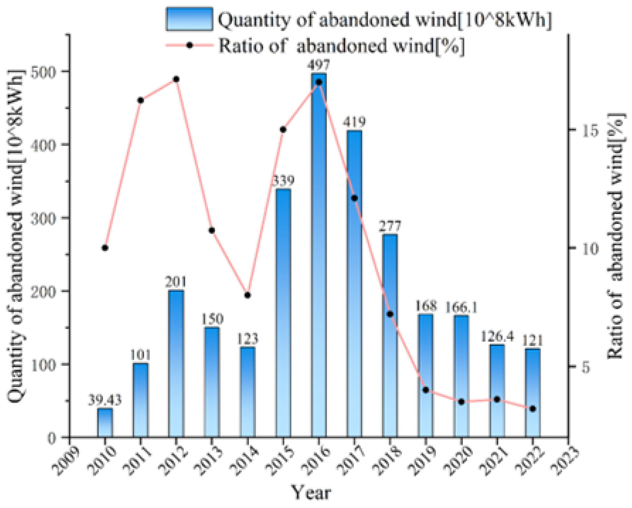 Energies 18 00169 g002