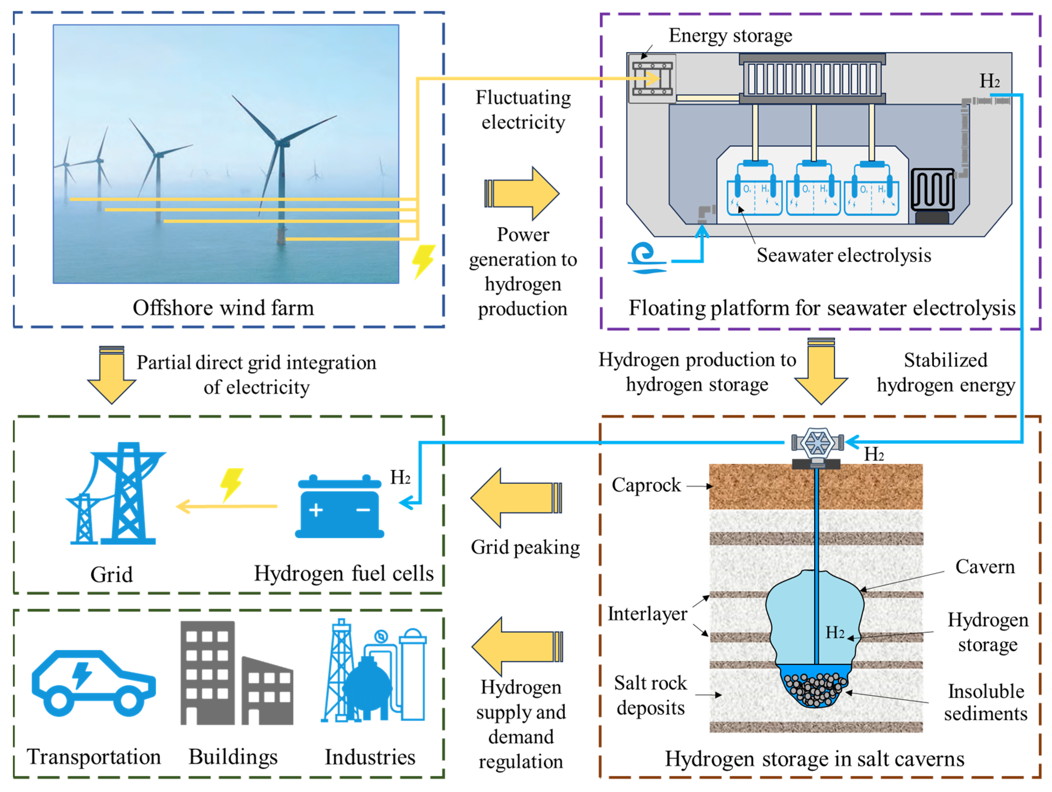 Energies 18 00169 g009