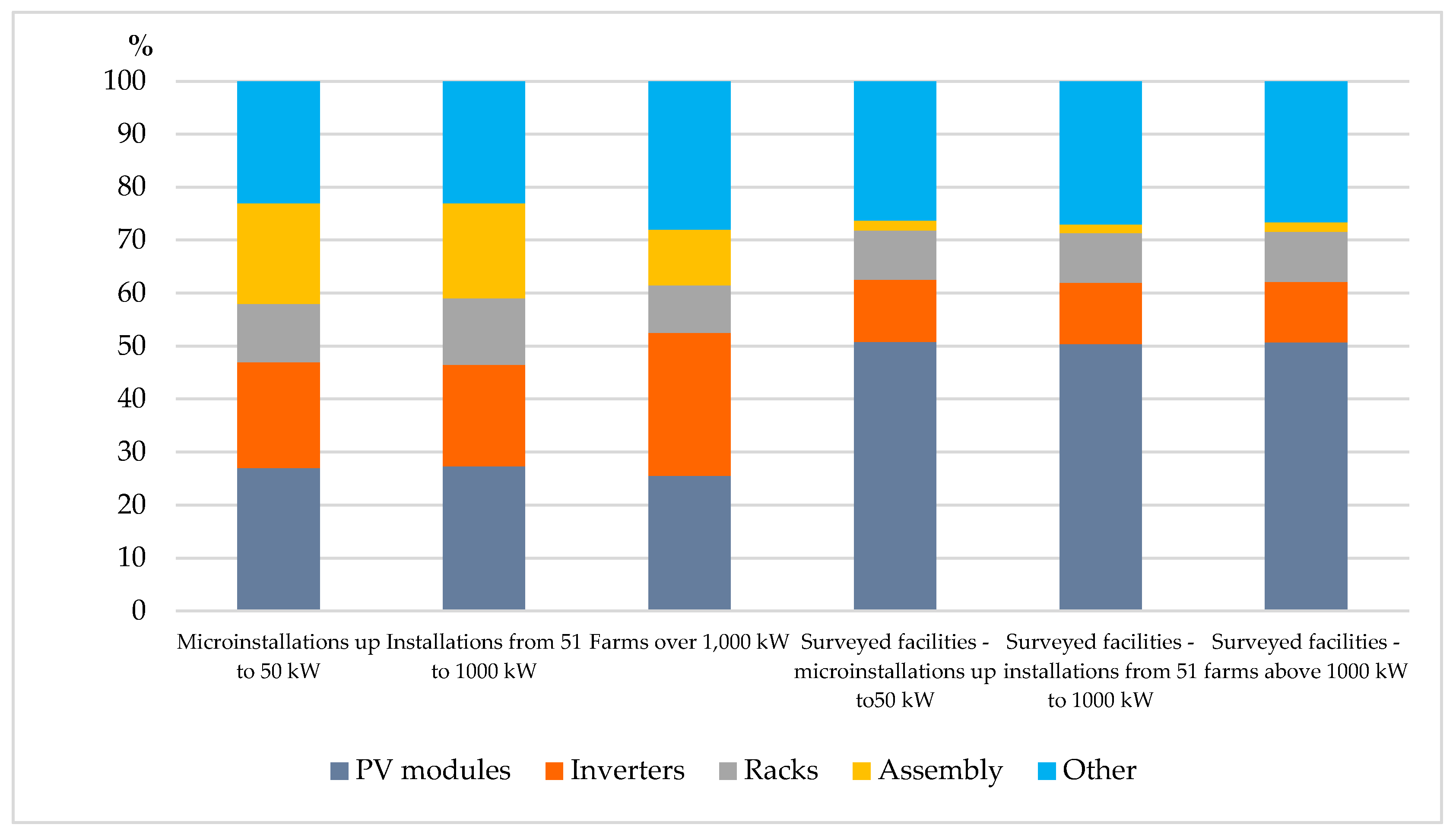 Energies 18 00170 g004
