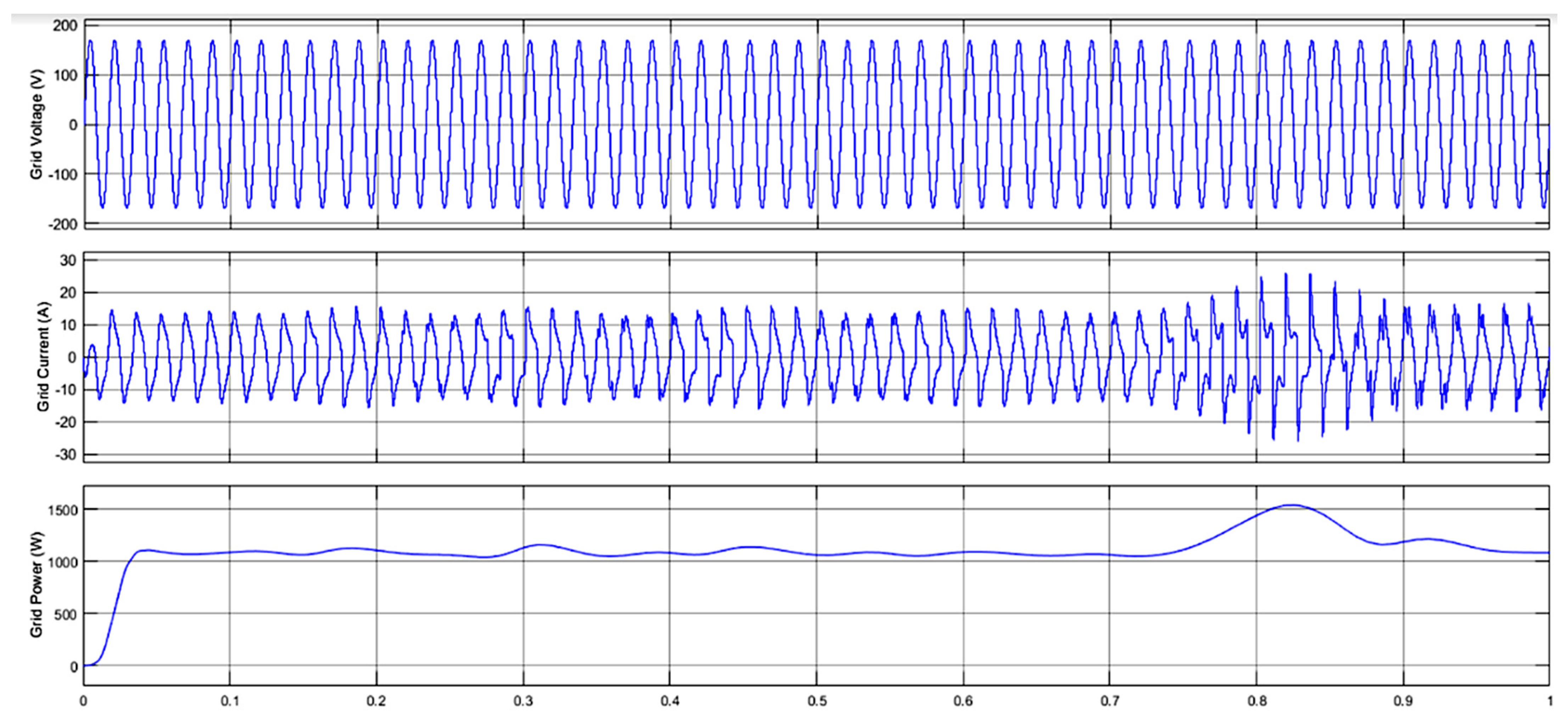 Energies 18 00180 g004
