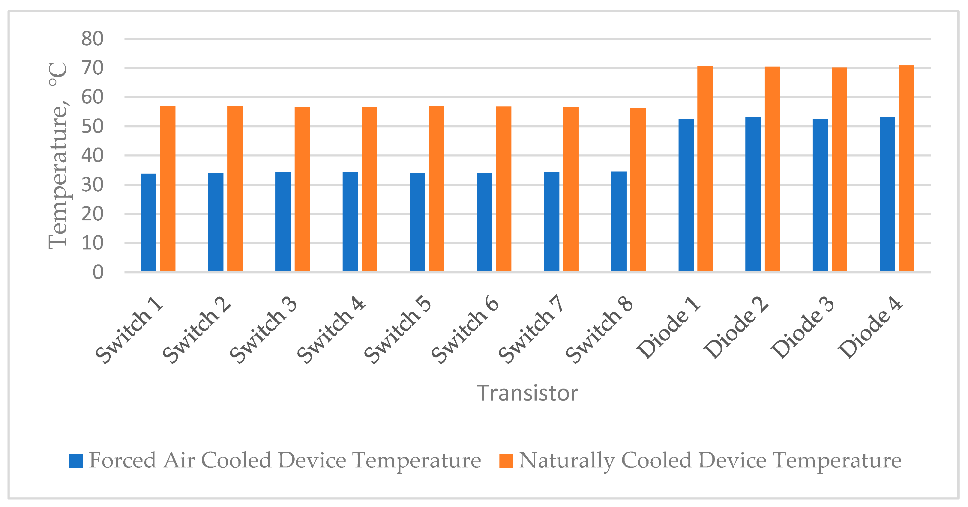 Energies 18 00180 g027