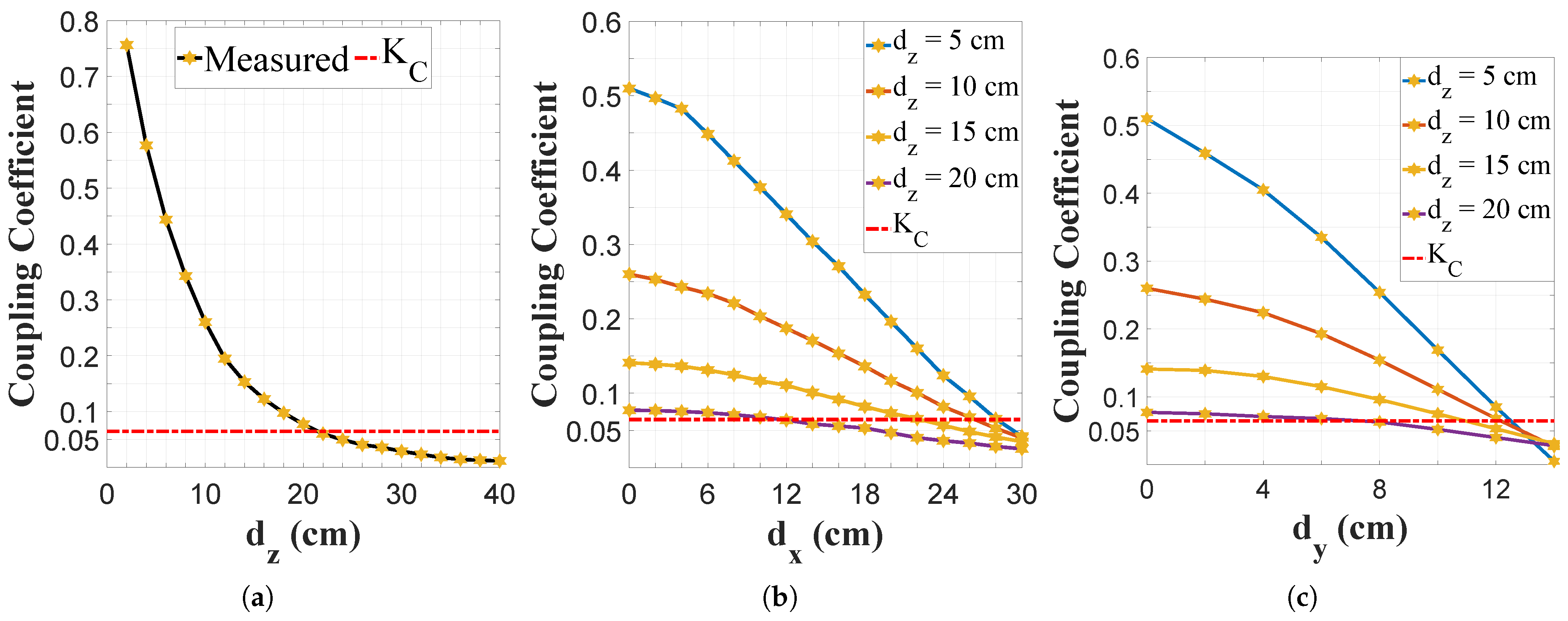 Energies 18 00211 g014