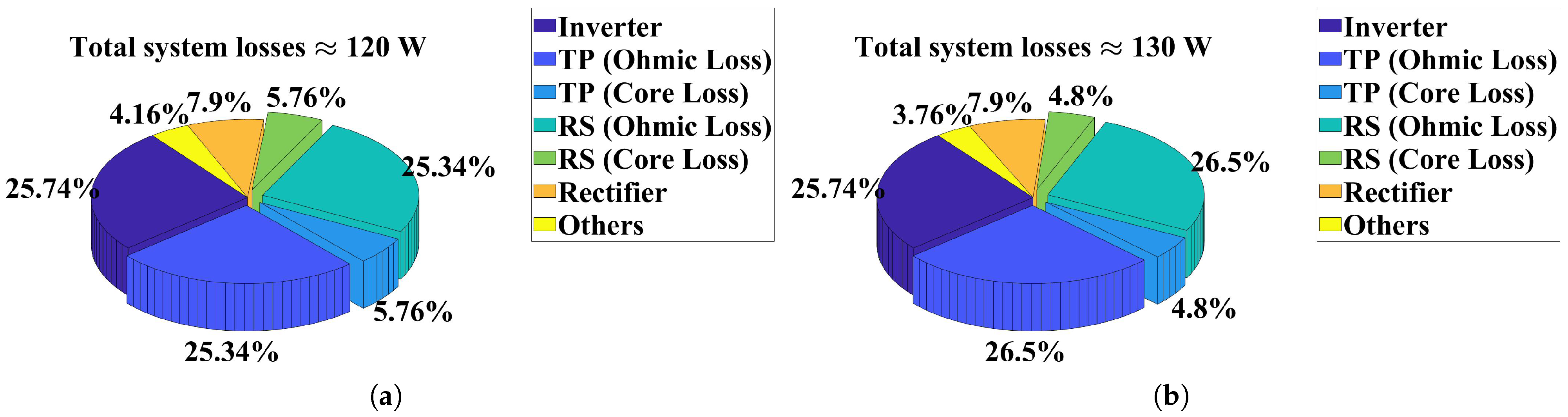 Energies 18 00211 g016